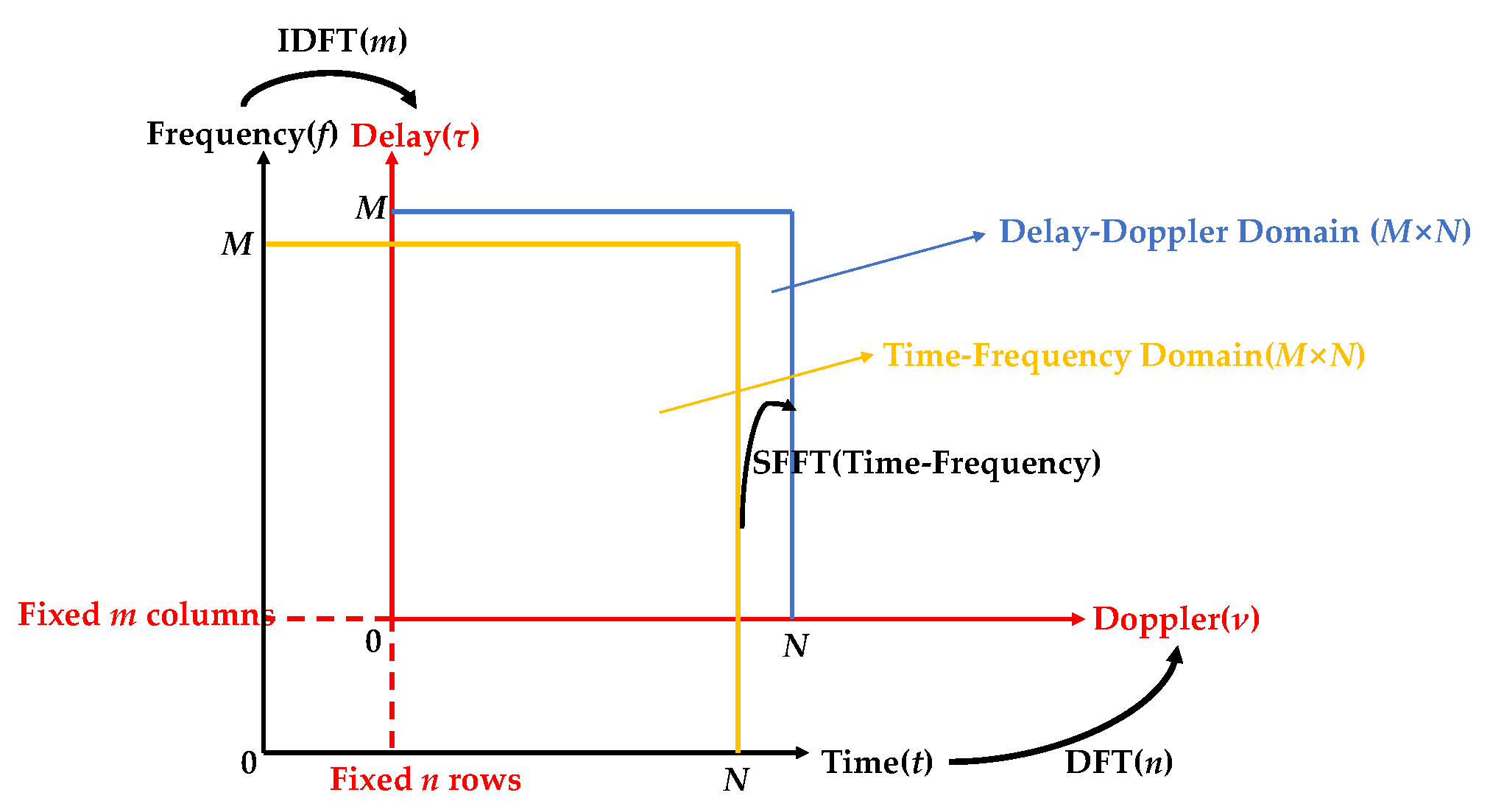 Remotesensing 16 02005 g003
