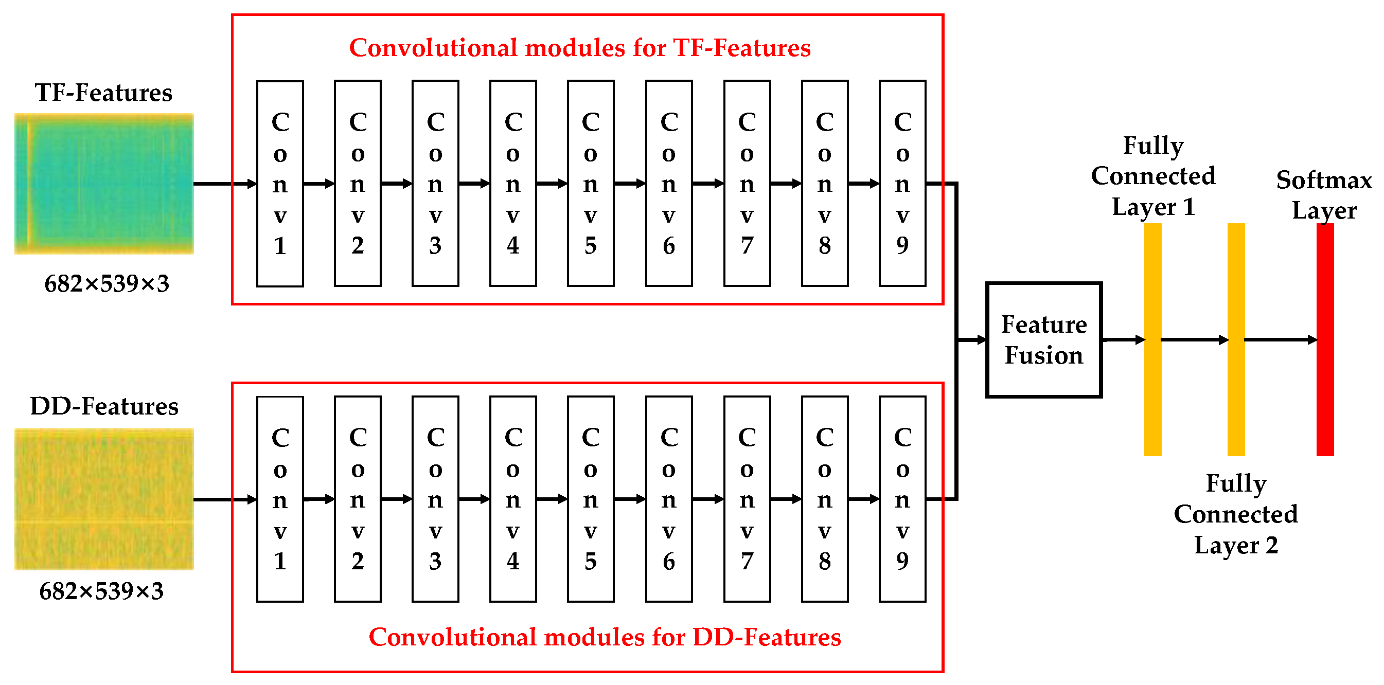 Remotesensing 16 02005 g011