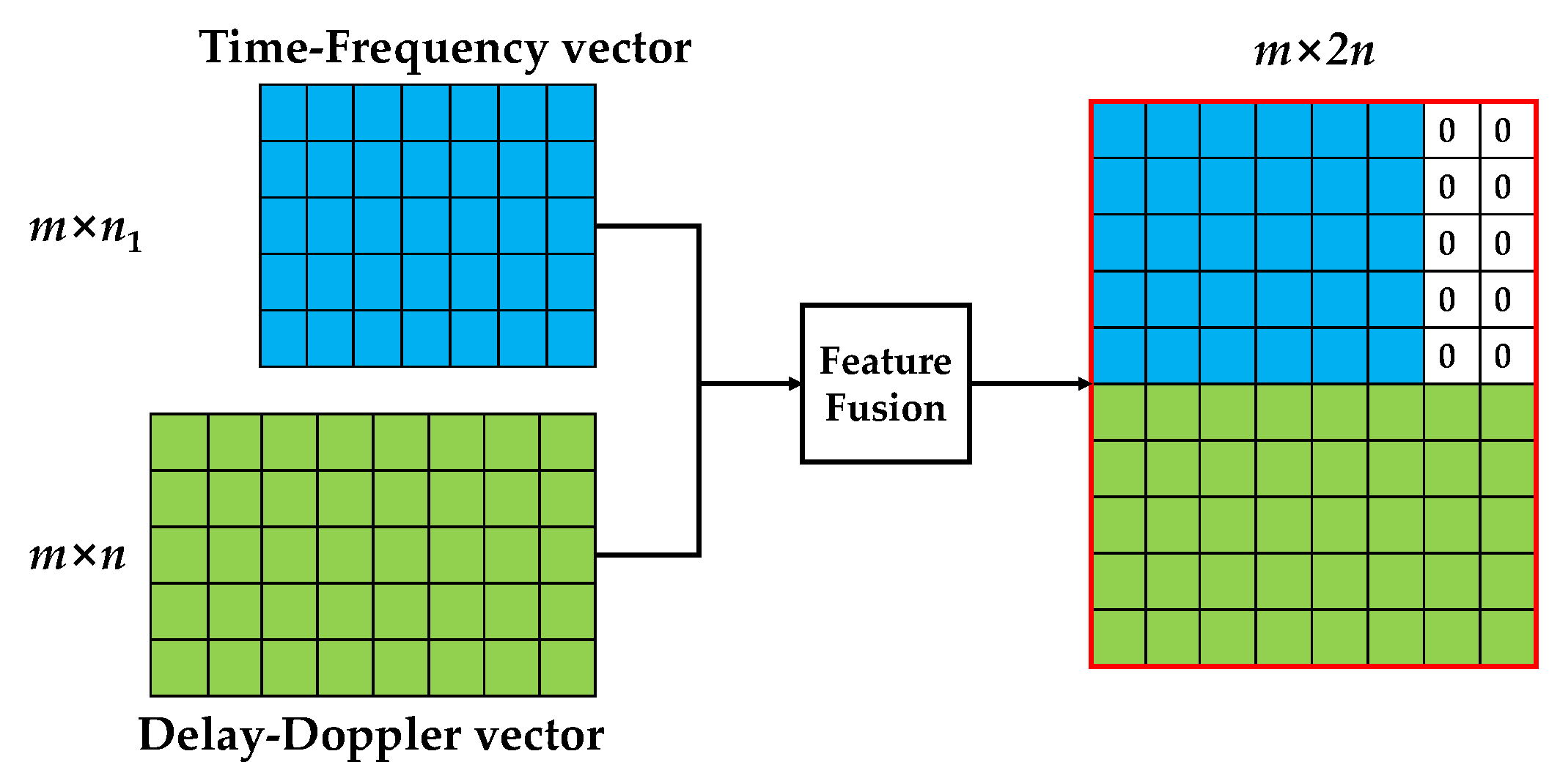 Remotesensing 16 02005 g012
