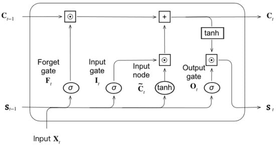 Remotesensing 16 02007 g003