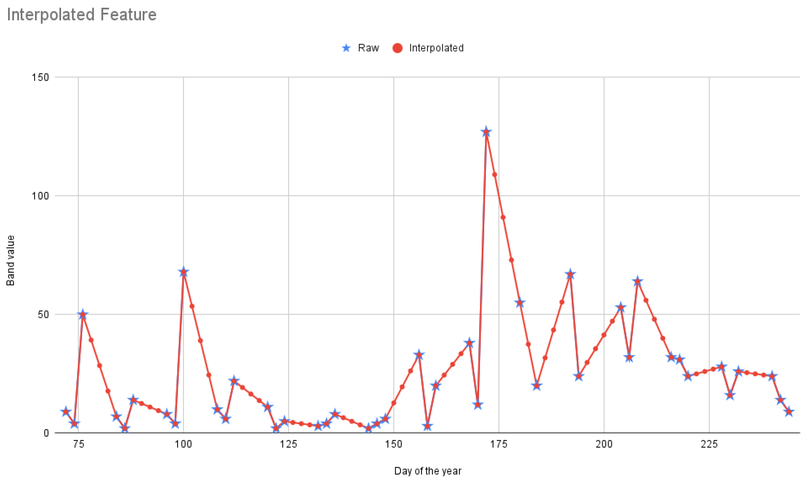 Remotesensing 16 02007 g008