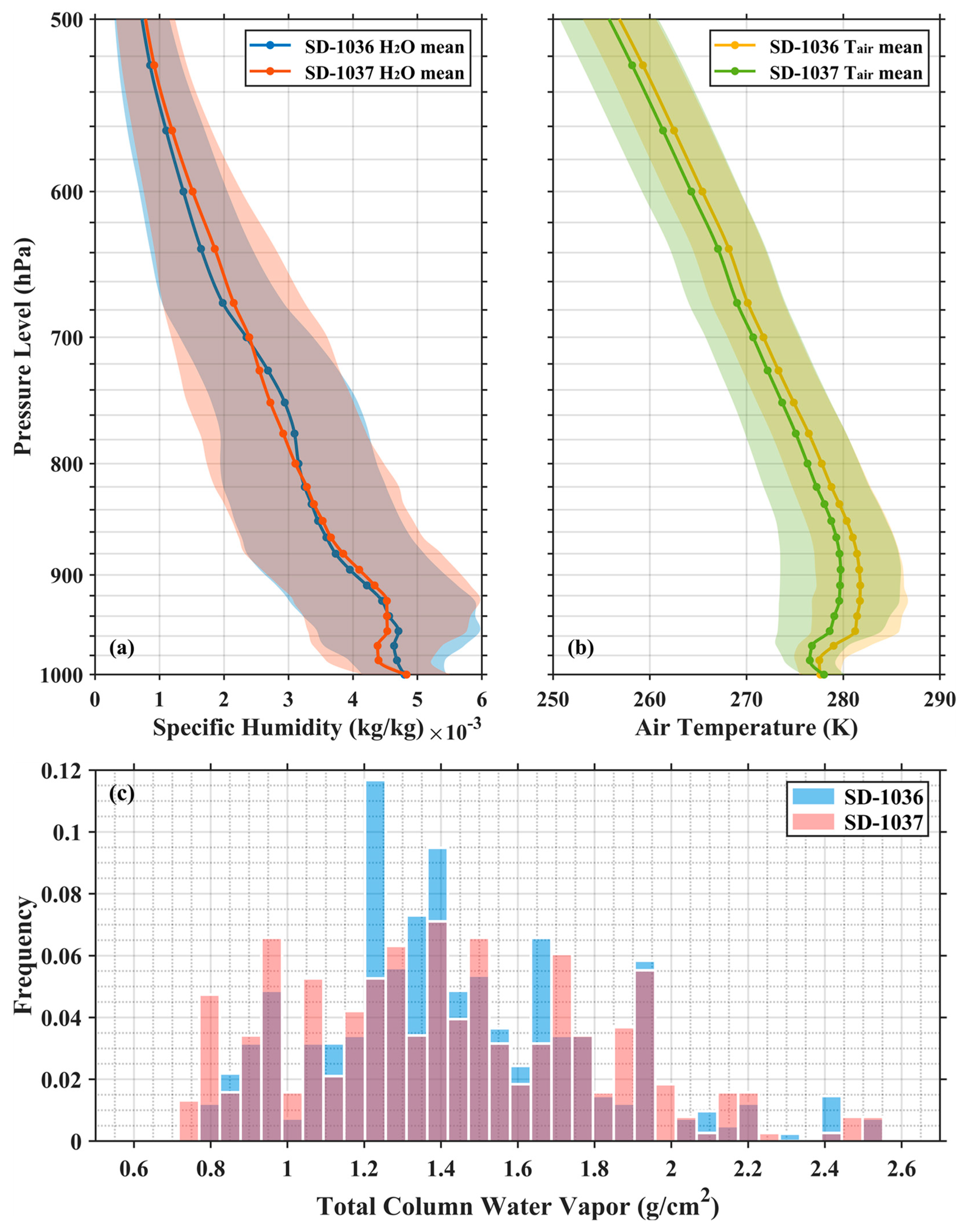 Remotesensing 16 02008 g006