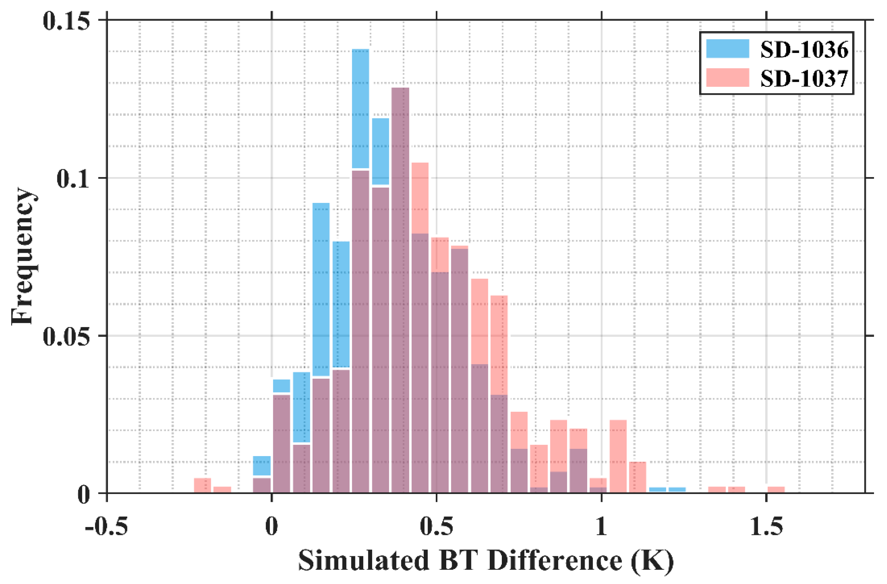 Remotesensing 16 02008 g007
