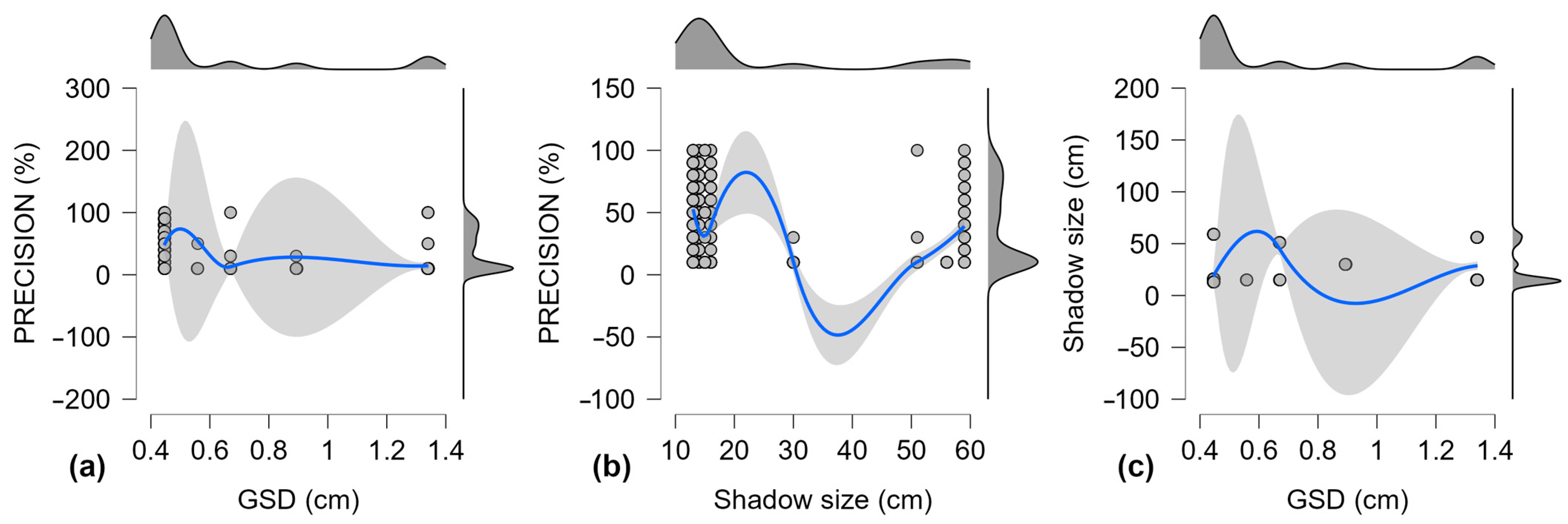 Remotesensing 16 02012 g007