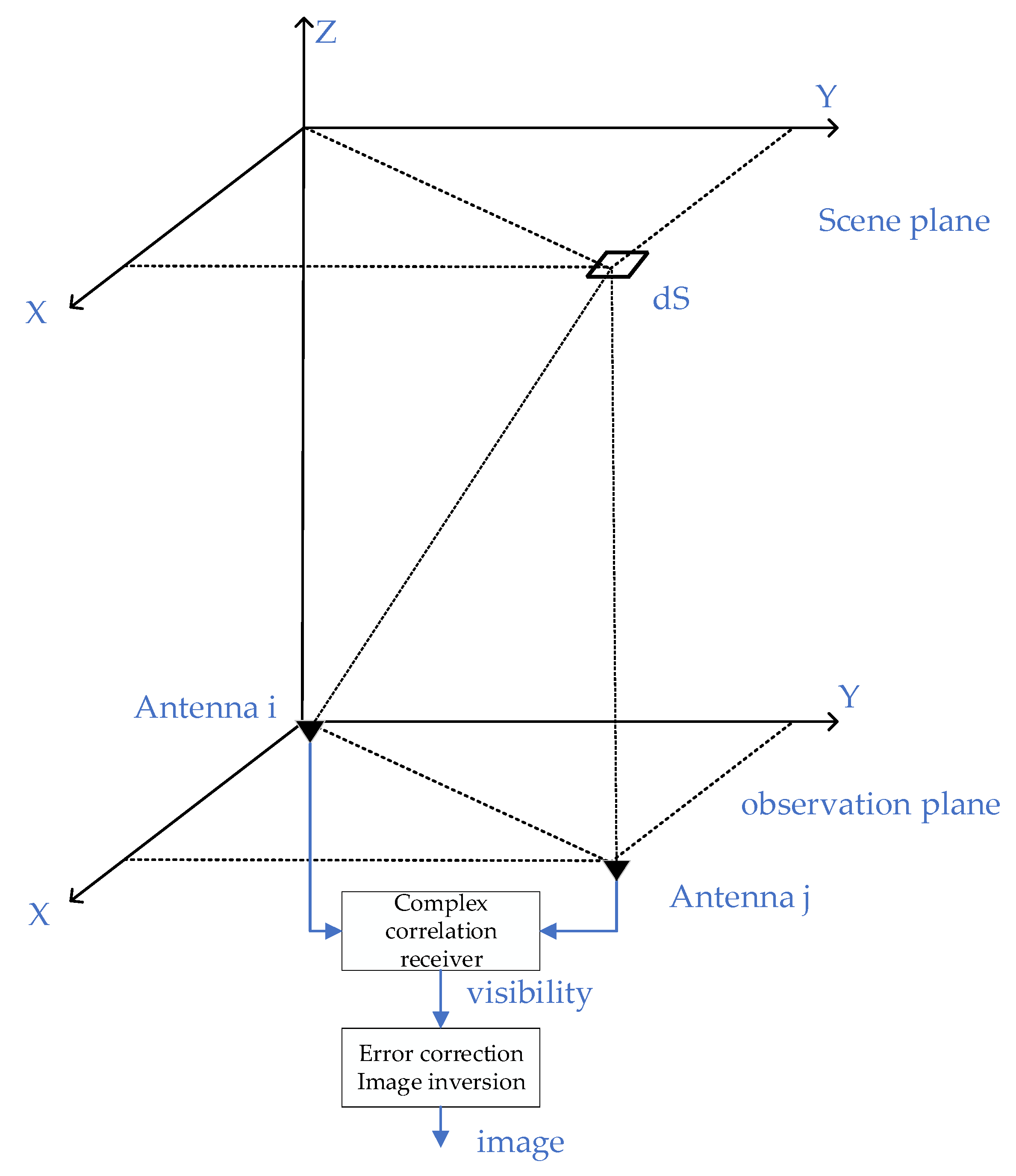 Remotesensing 16 02013 g001