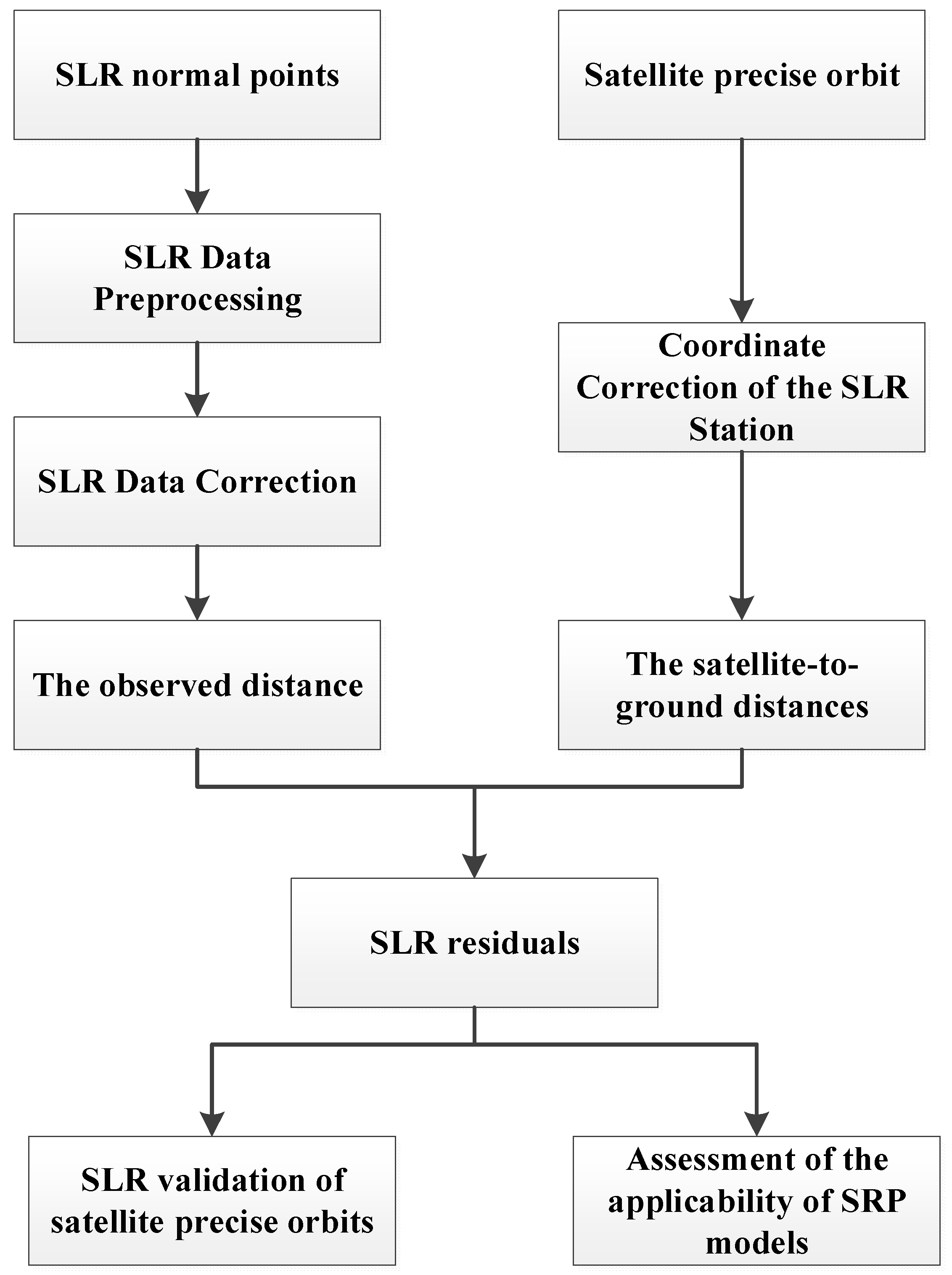 Remotesensing 16 02016 g001