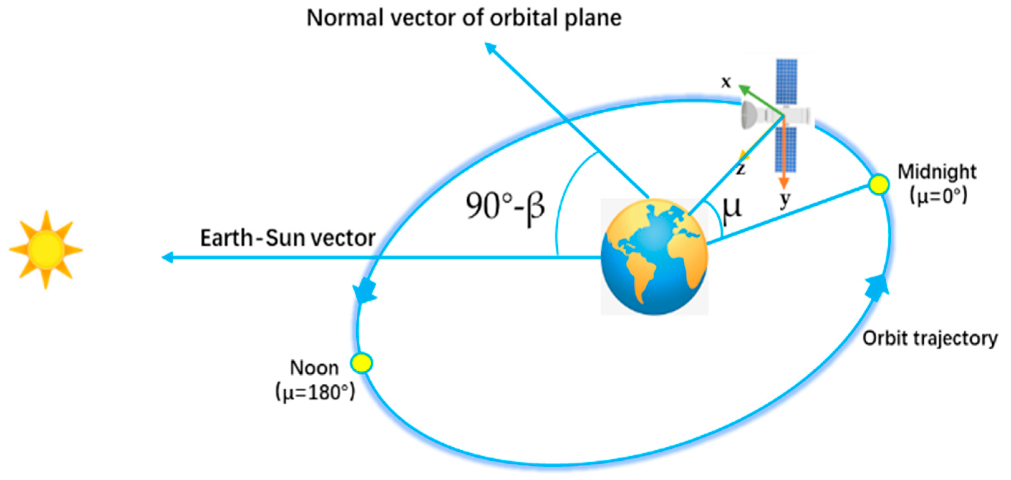 Remotesensing 16 02016 g002
