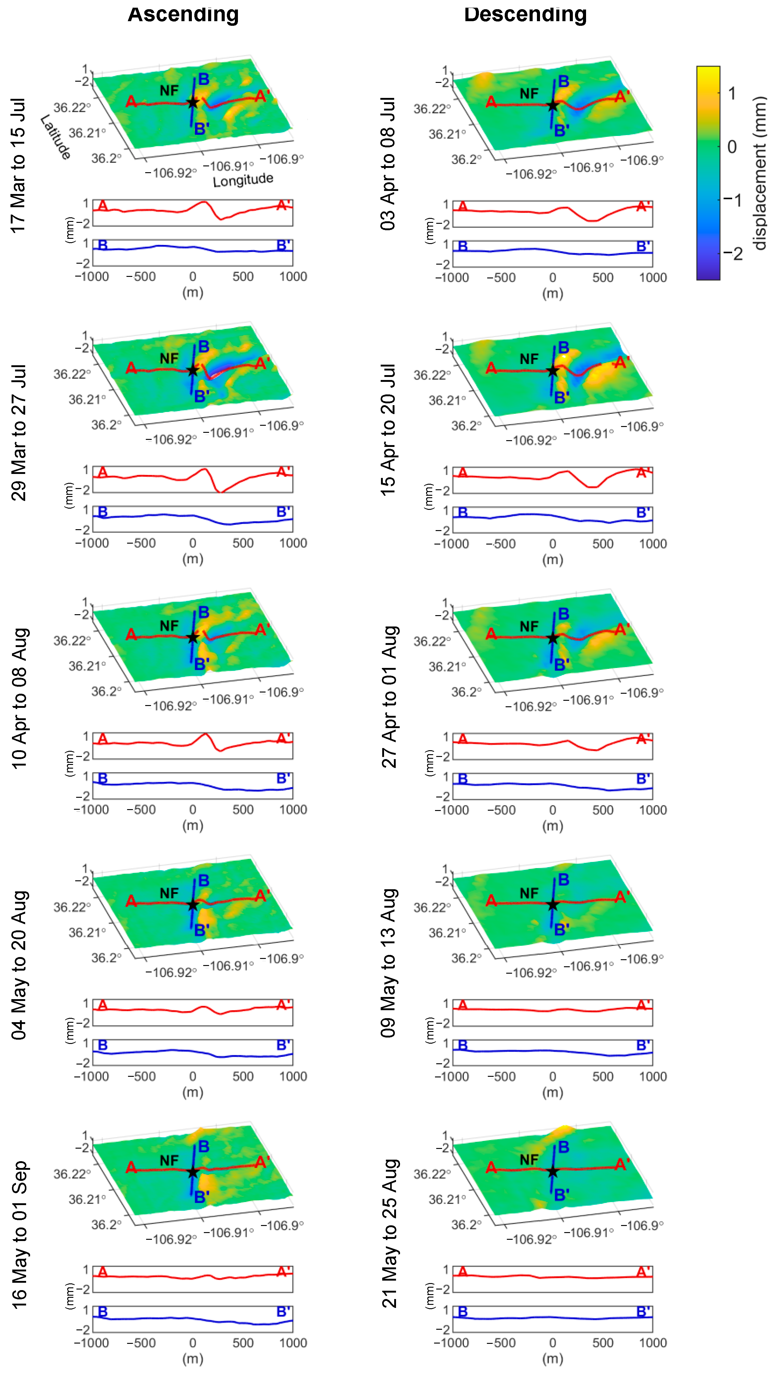 Remotesensing 16 02019 g0a3 Remotesensing 16 02019 g0a3
