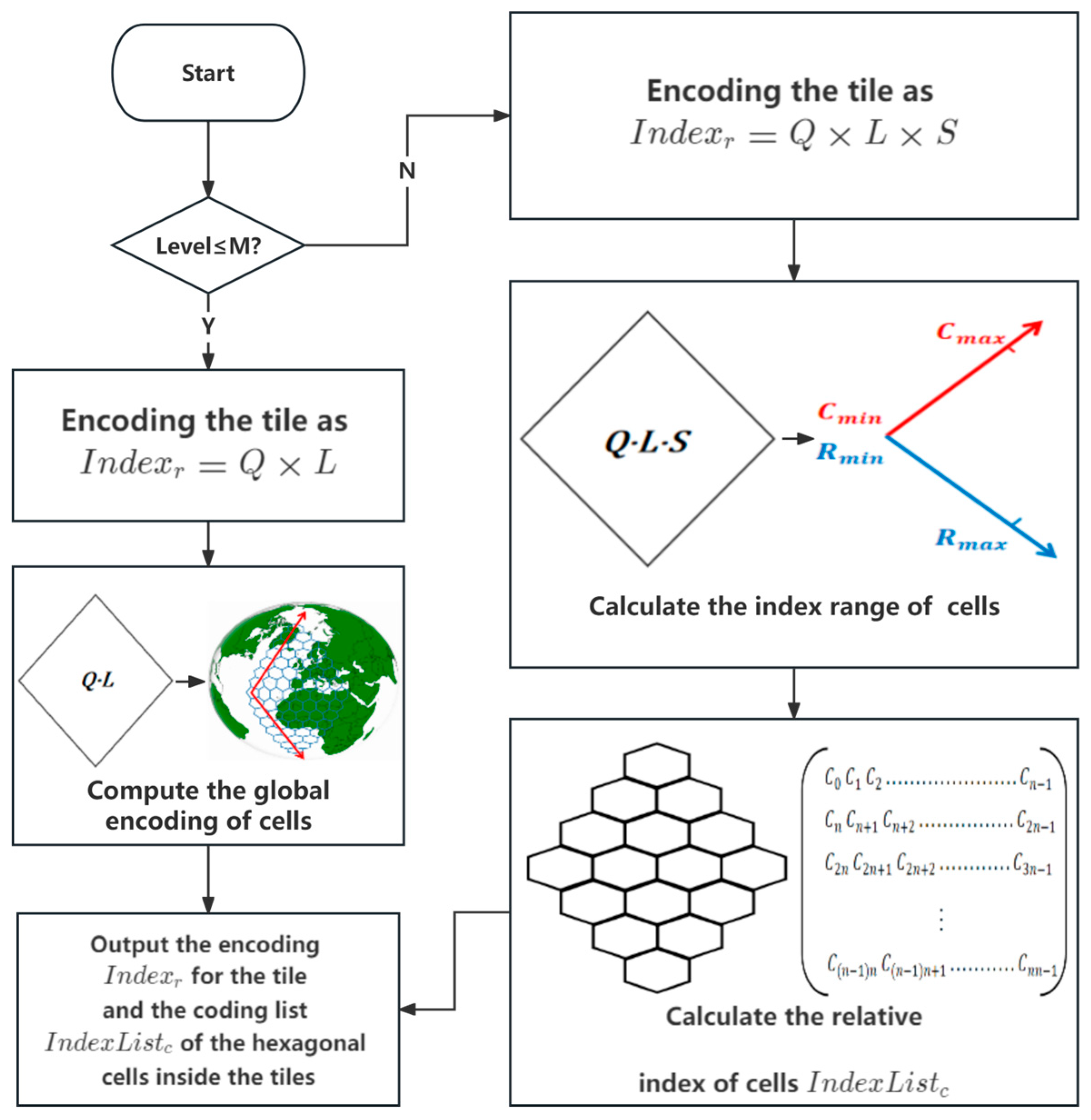 Remotesensing 16 02022 g006