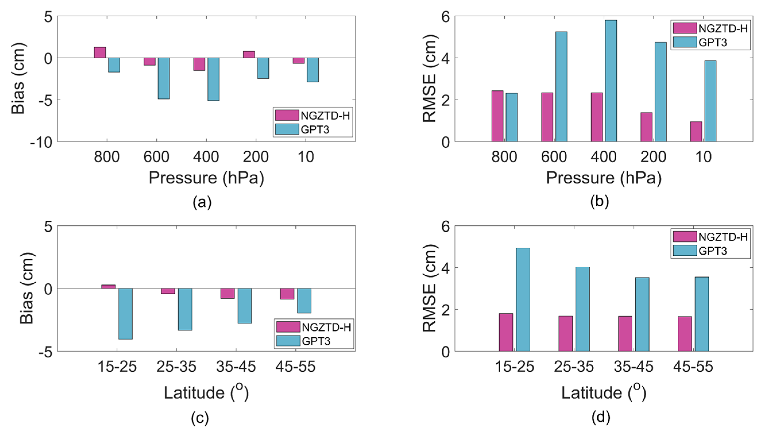 Remotesensing 16 02023 g006