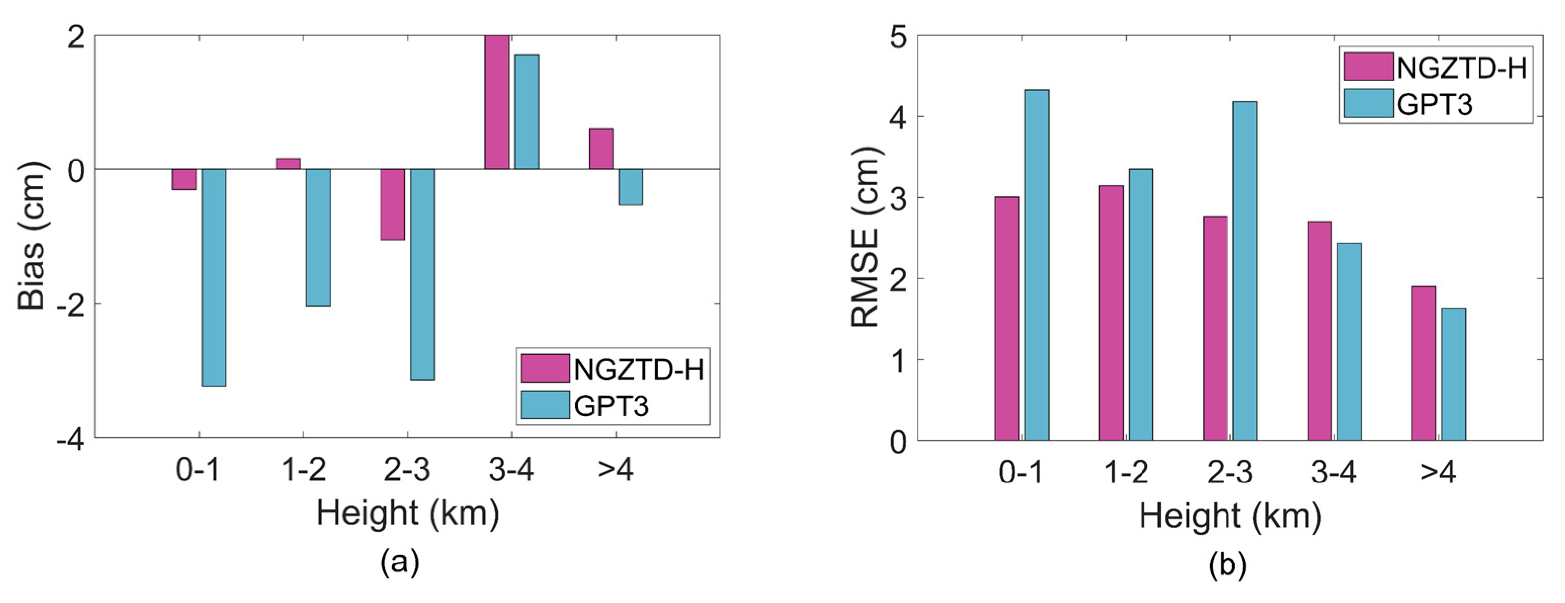 Remotesensing 16 02023 g009