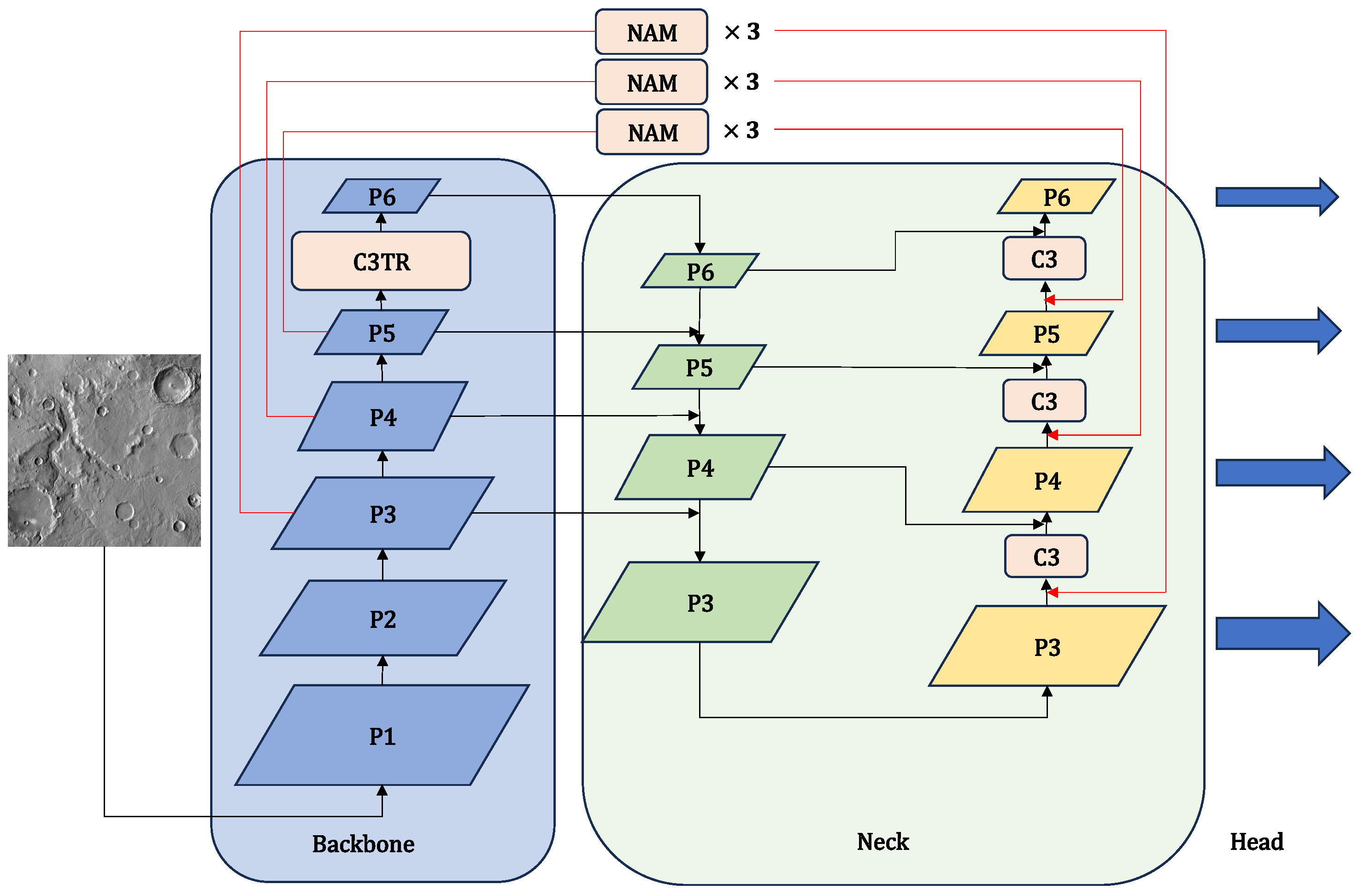 Remotesensing 16 02024 g003