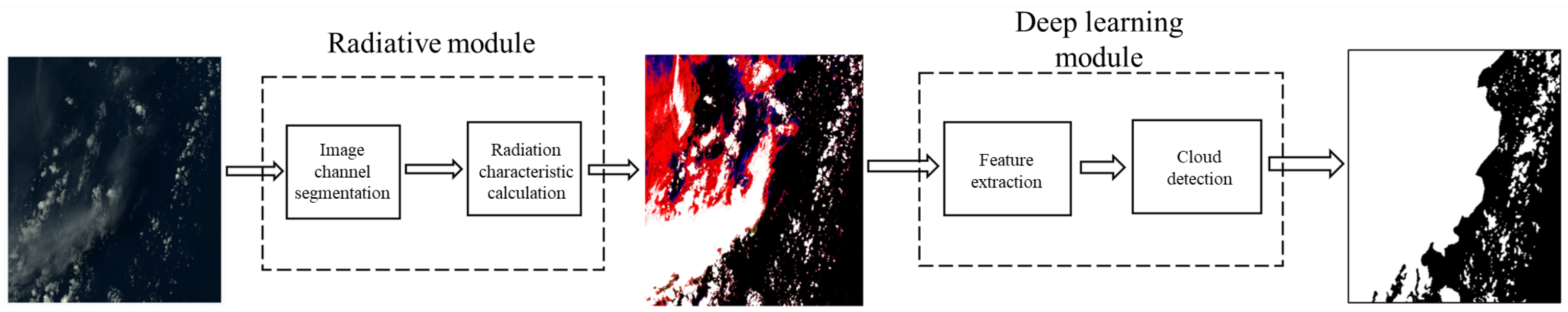 Remotesensing 16 02025 g001 Remotesensing 16 02025 g001