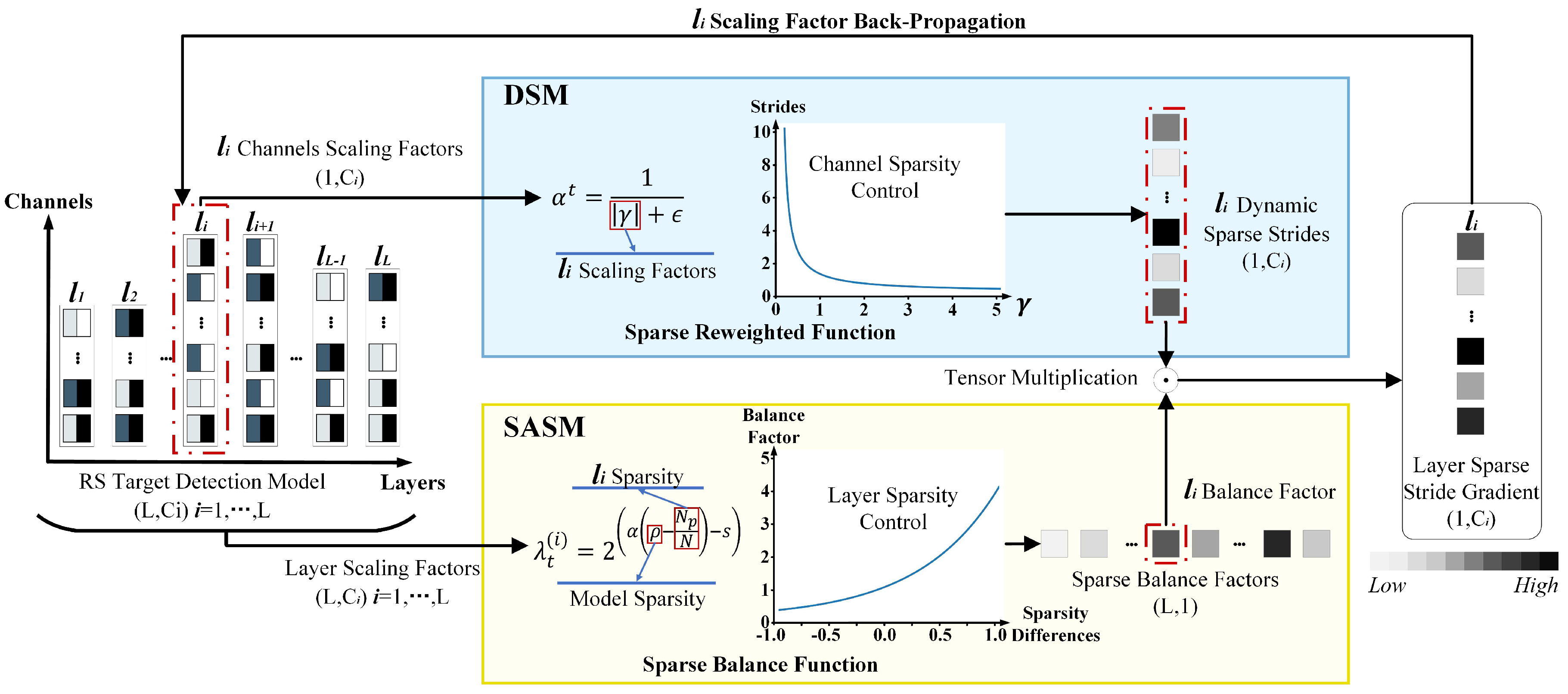 Remotesensing 16 02026 g004