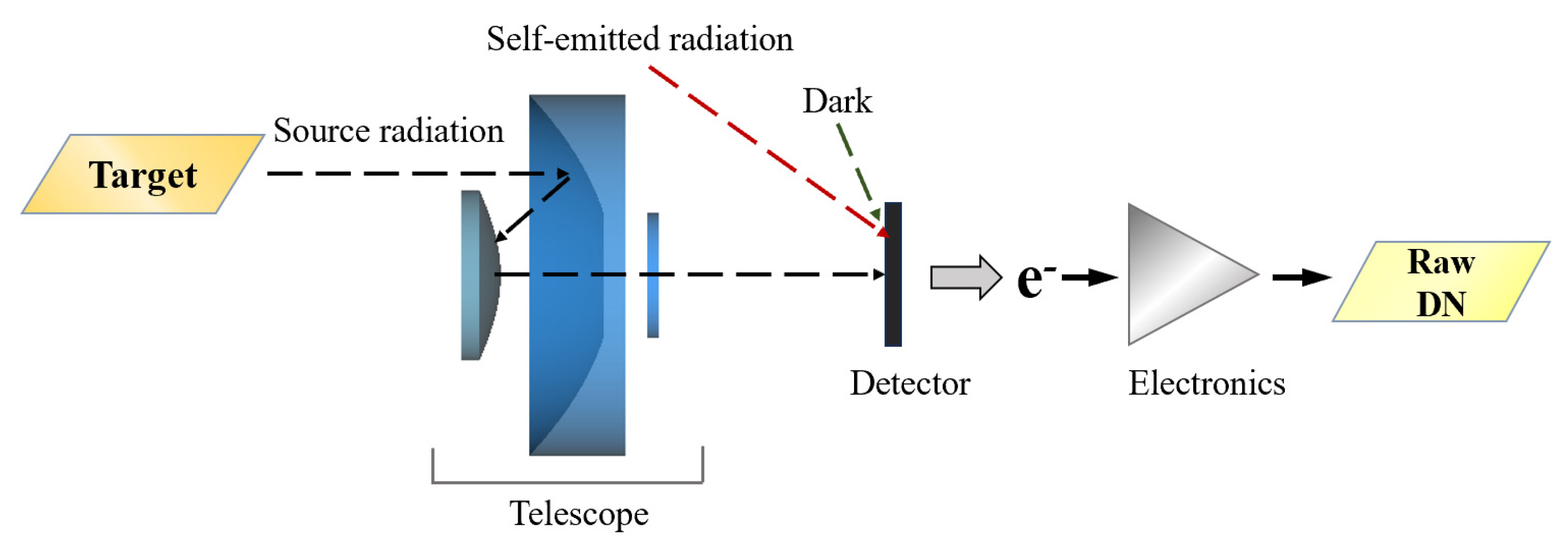 Remotesensing 16 02036 g004