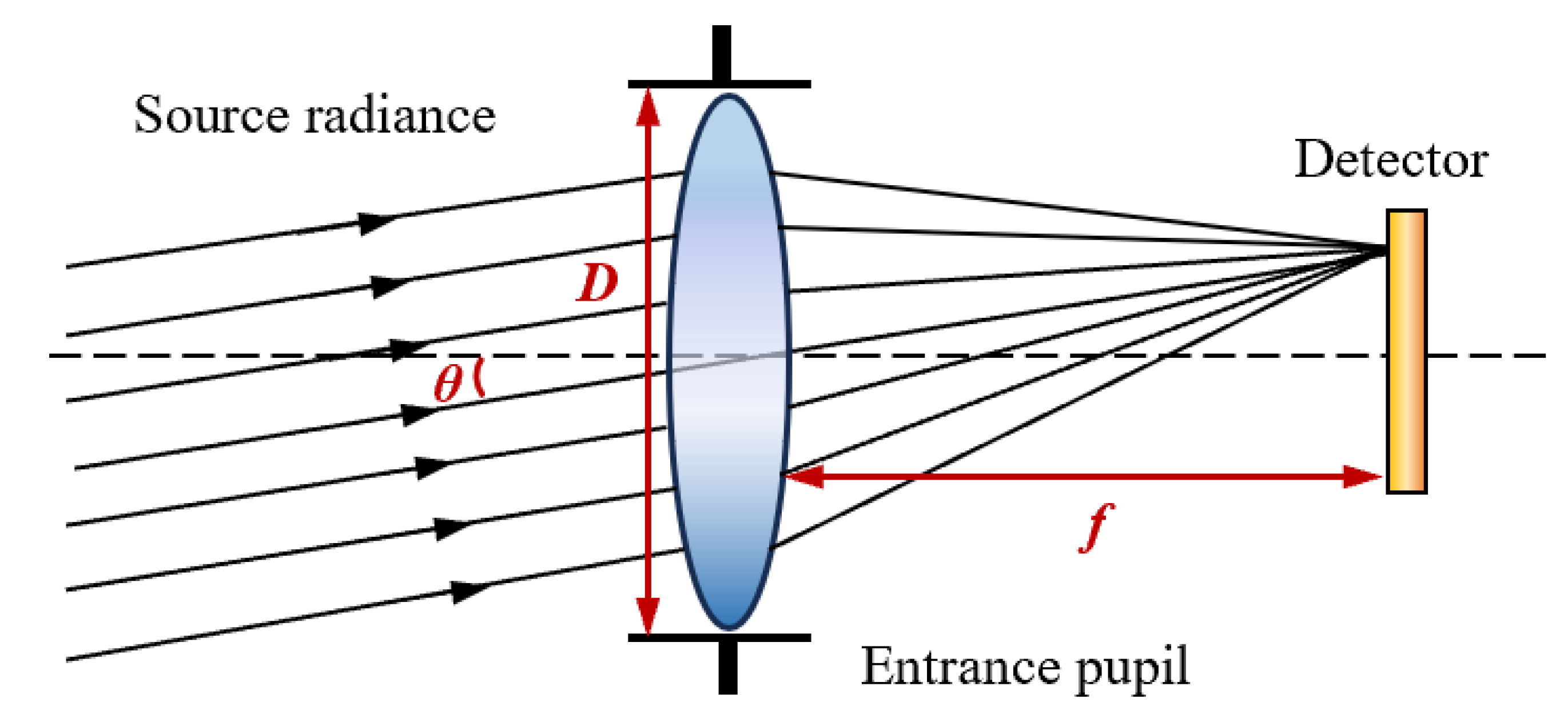 Remotesensing 16 02036 g005