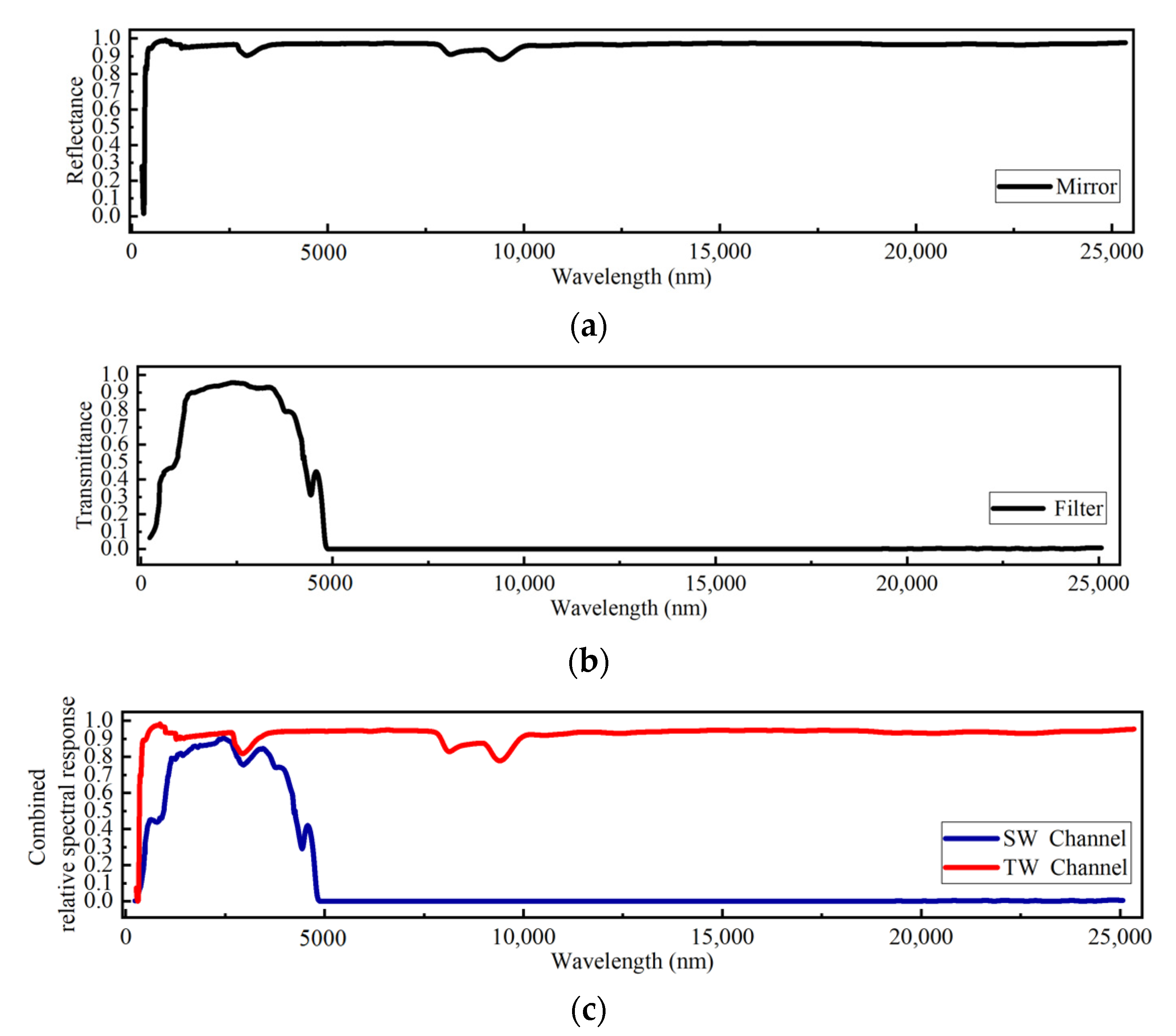 Remotesensing 16 02036 g011