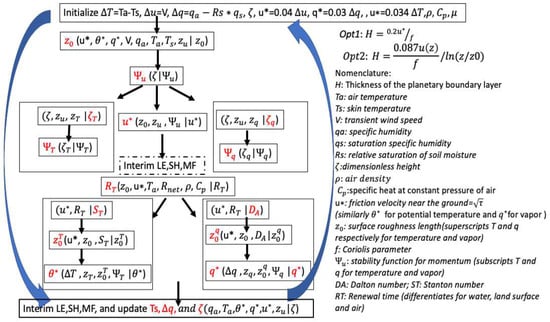 Remotesensing 16 02038 g0a1
