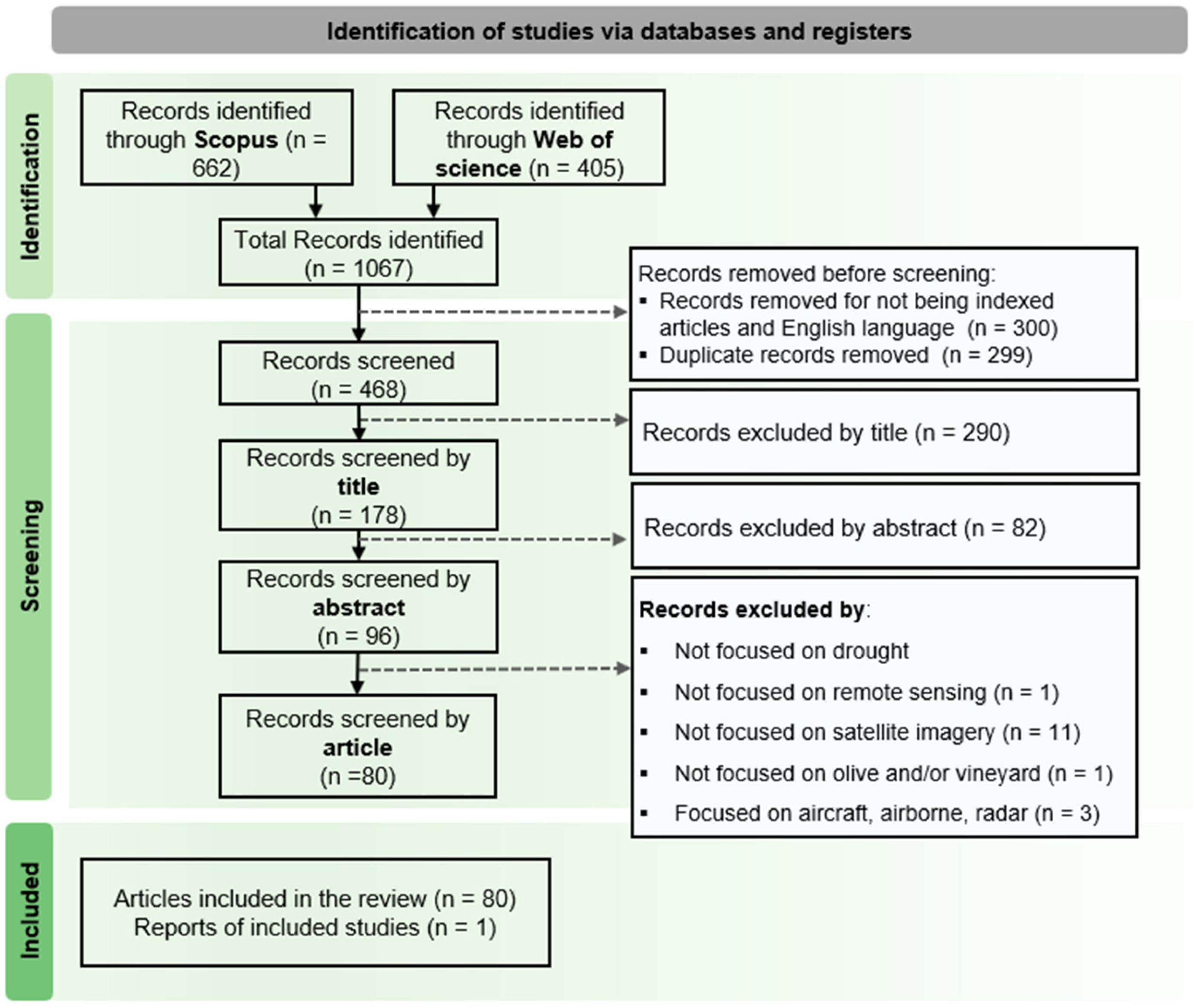 Remotesensing 16 02040 g003