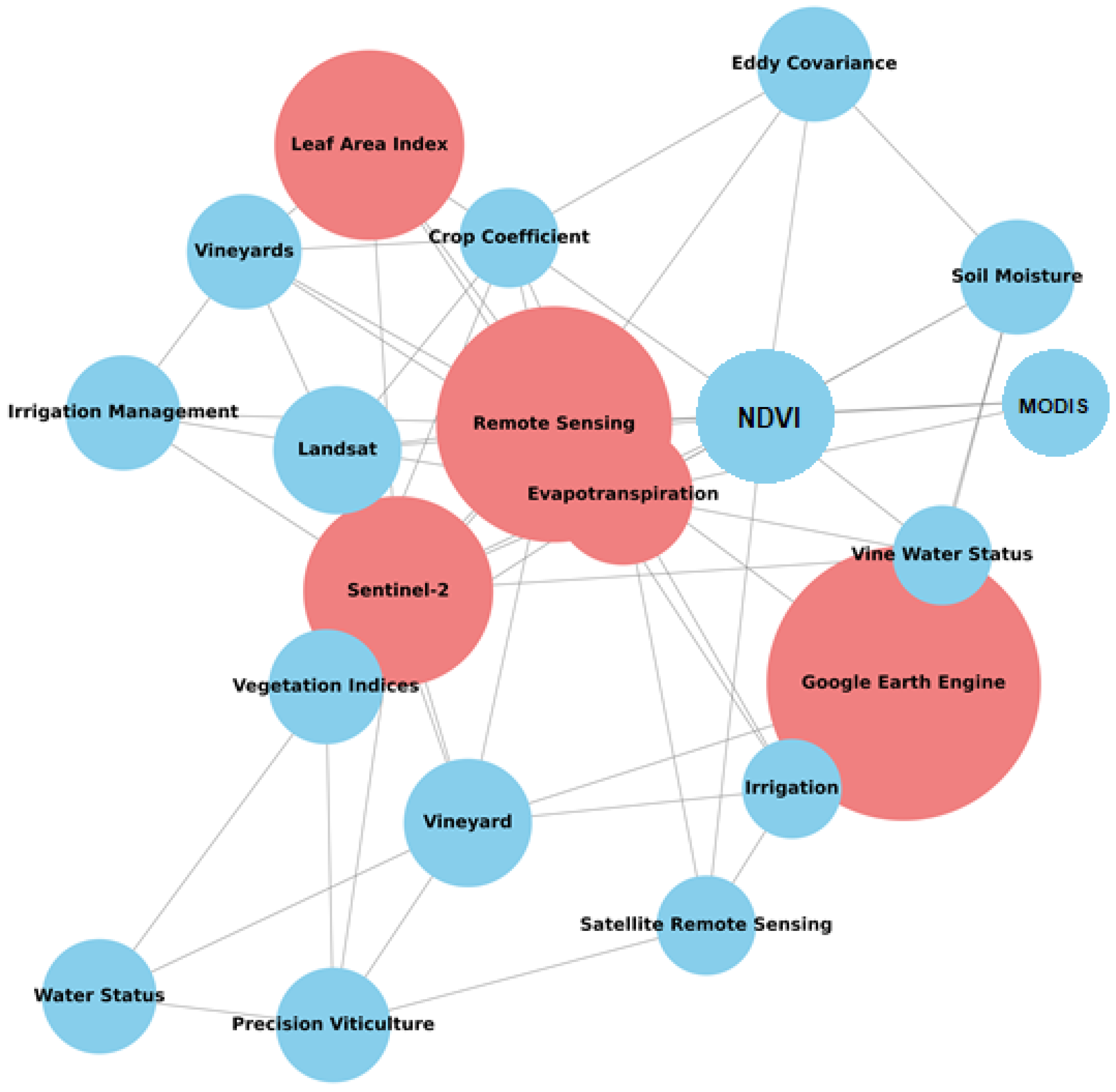 Remotesensing 16 02040 g004