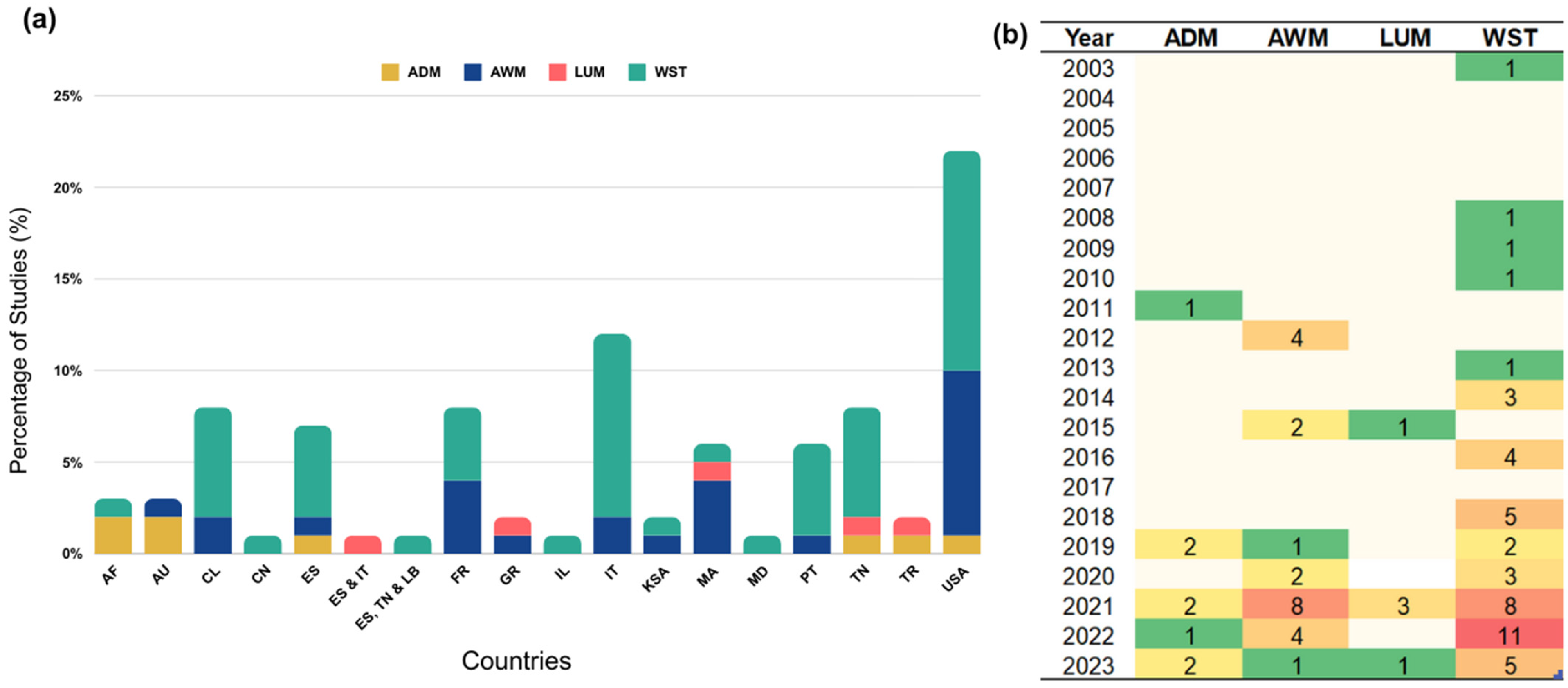 Remotesensing 16 02040 g007