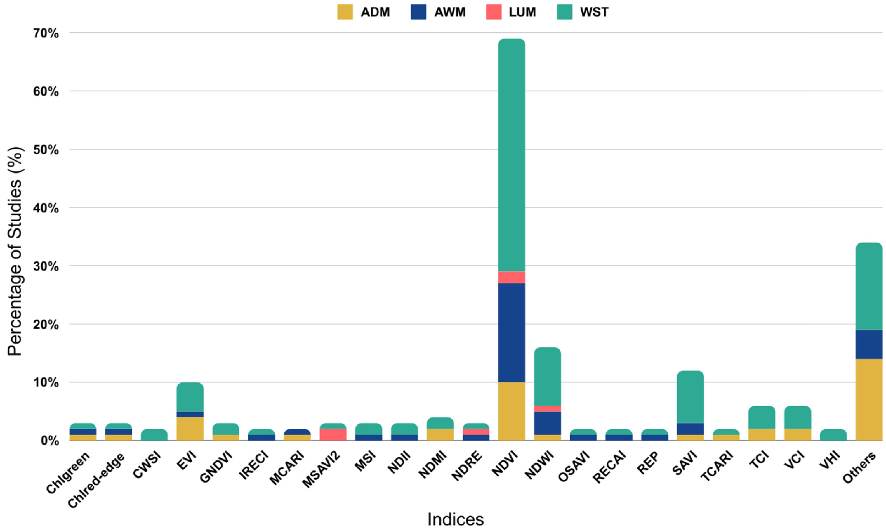 Remotesensing 16 02040 g009