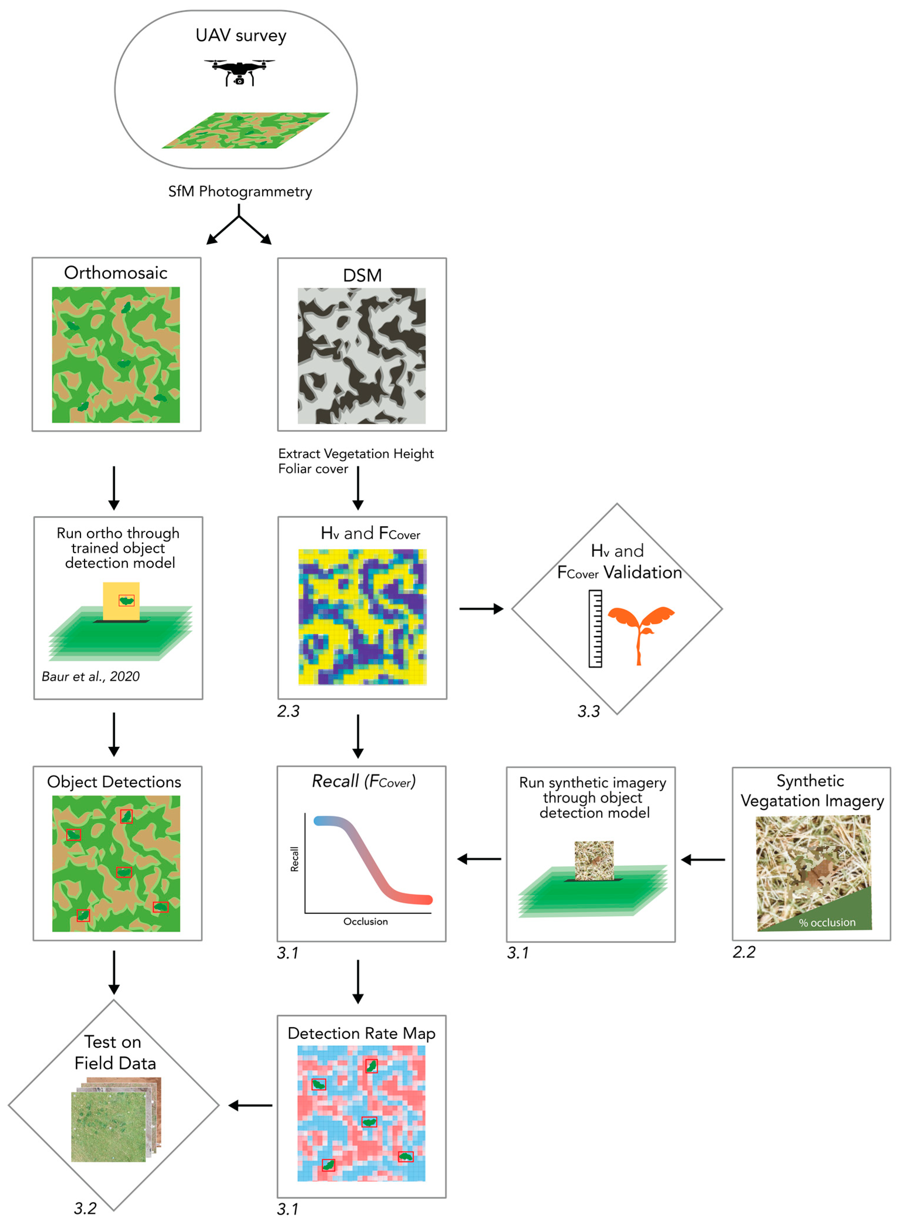 Remotesensing 16 02046 g015