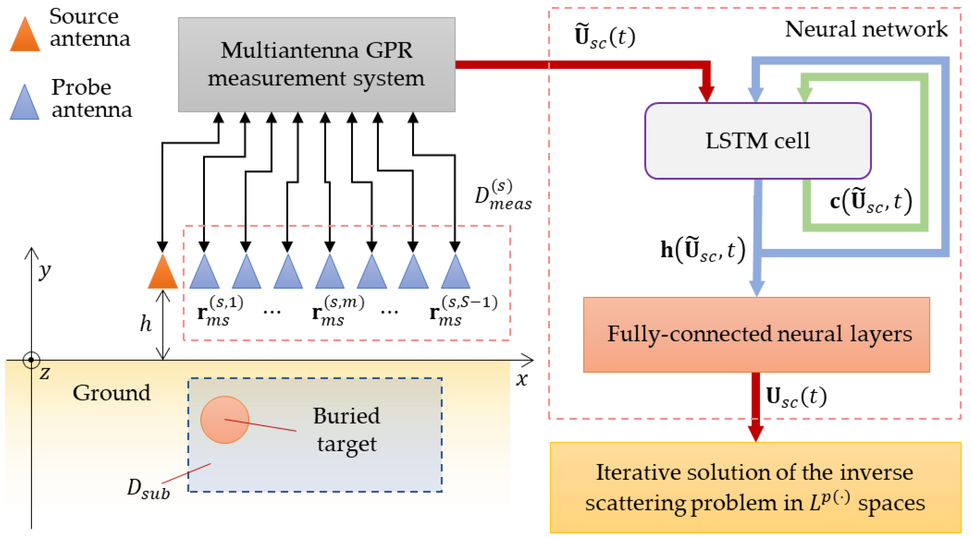 Remotesensing 16 02050 g001