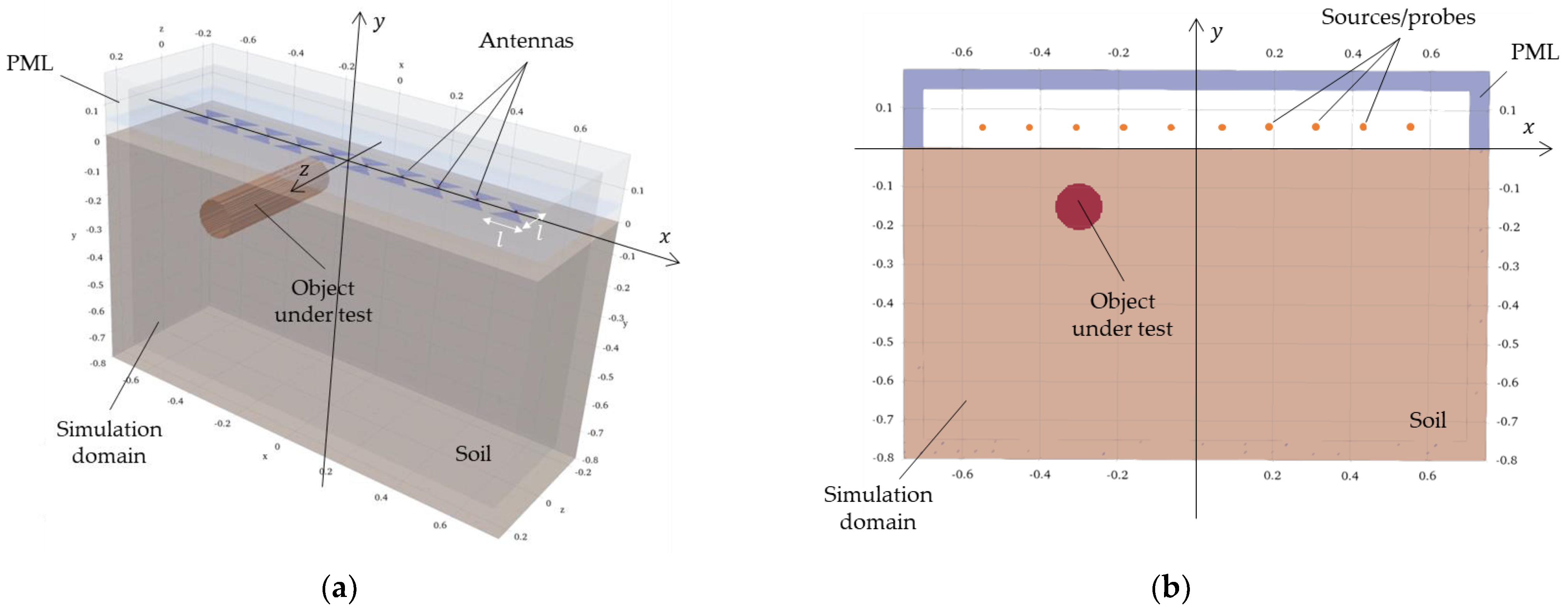 Remotesensing 16 02050 g003