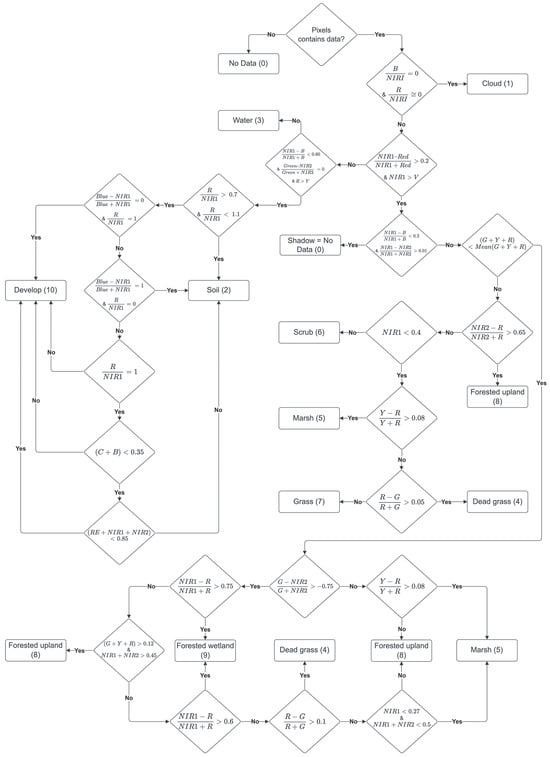 Remotesensing 16 02052 g0a1