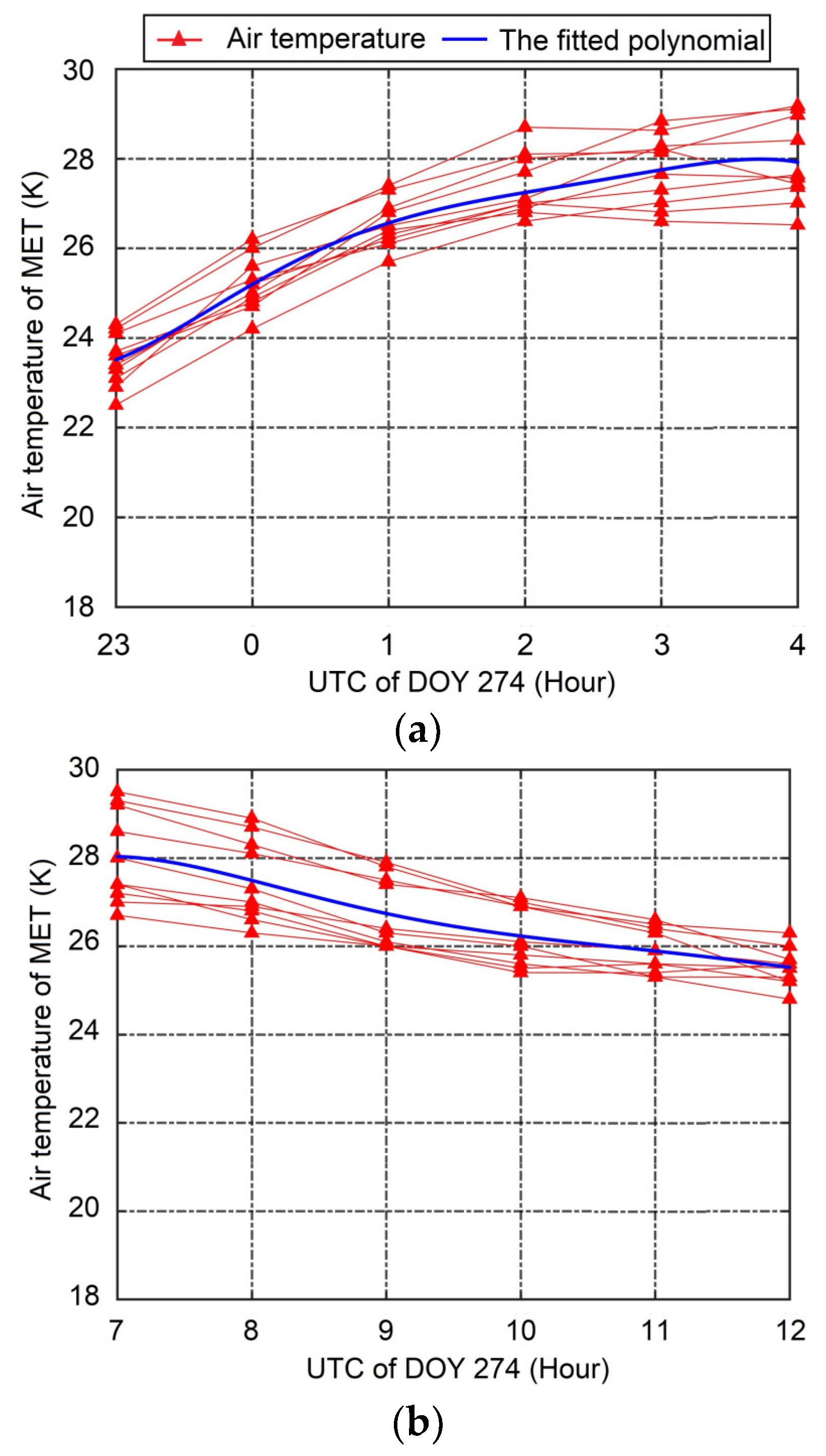 Remotesensing 16 02055 g004 Remotesensing 16 02055 g004