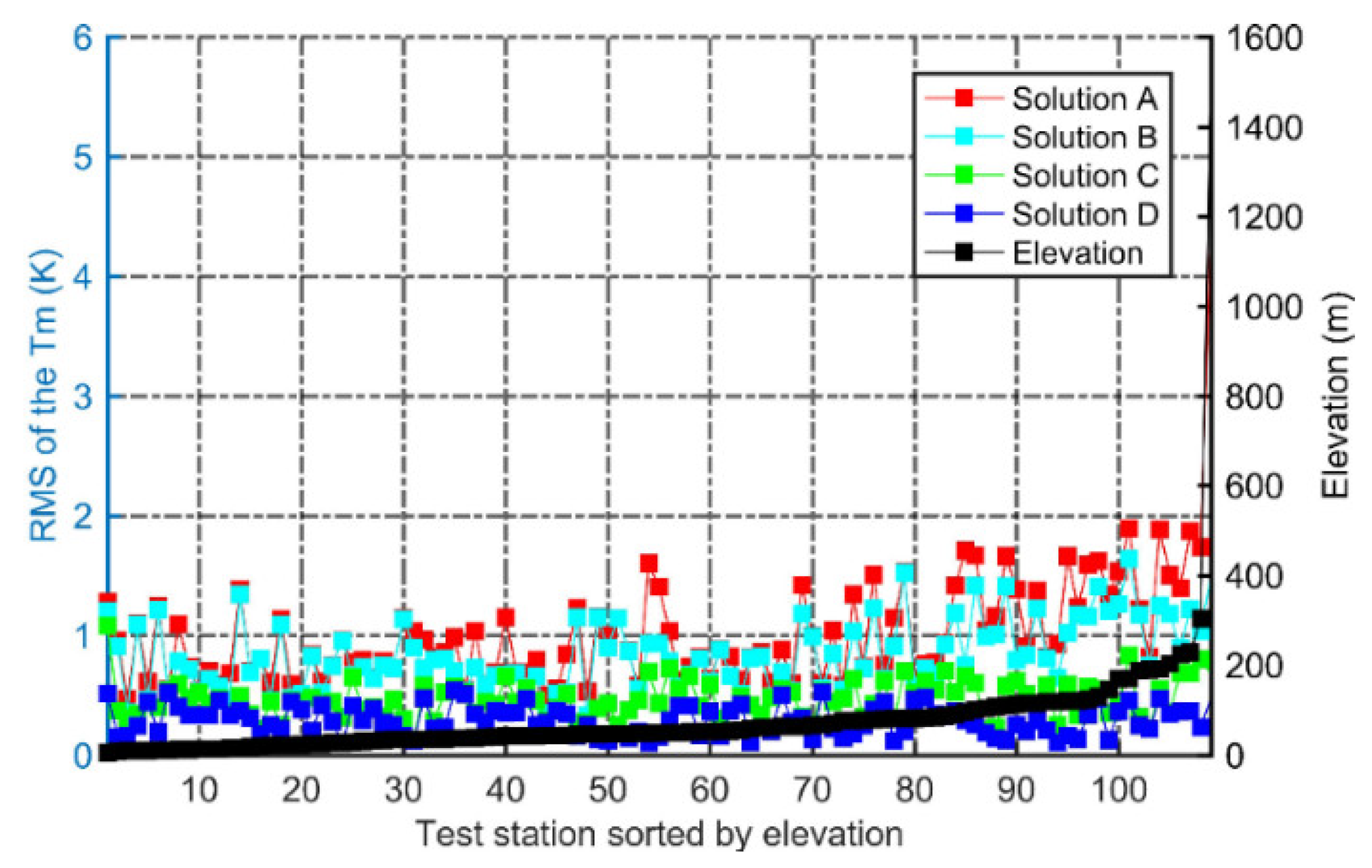 Remotesensing 16 02055 g008 Remotesensing 16 02055 g008
