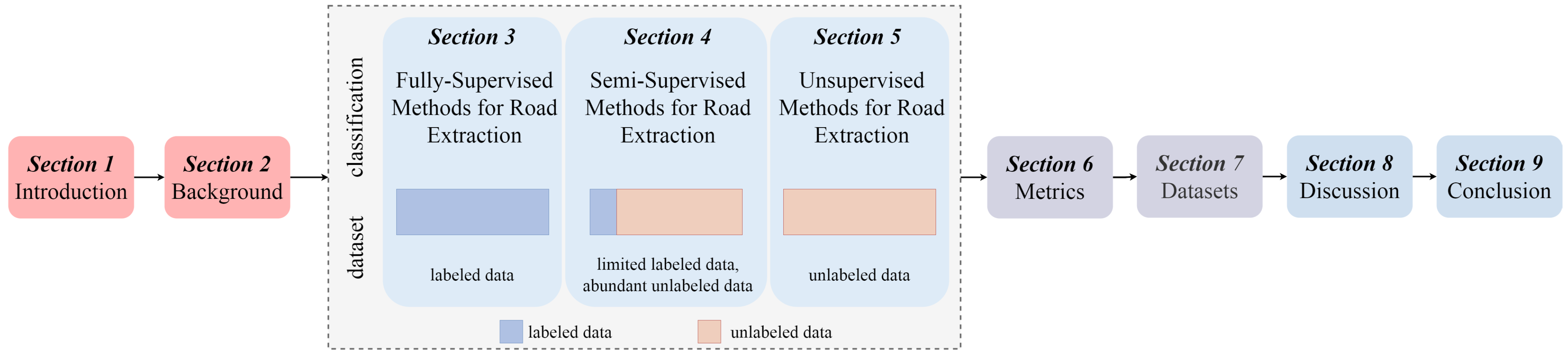 Remotesensing 16 02056 g002