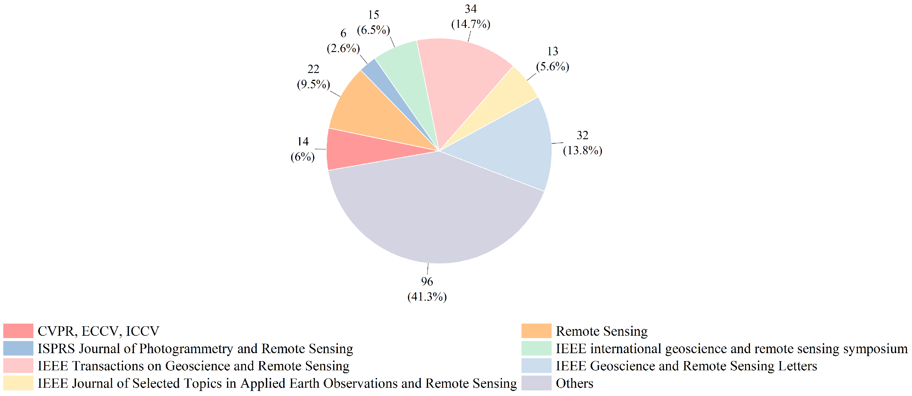 Remotesensing 16 02056 g004