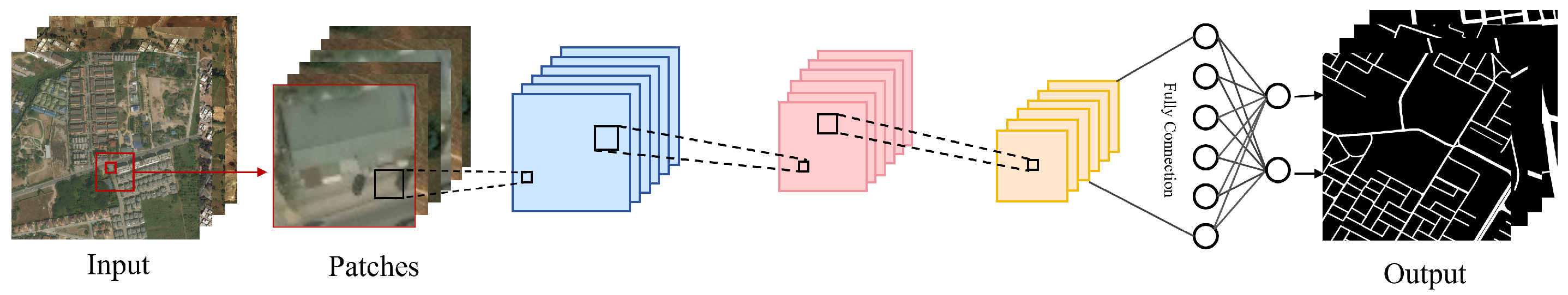 Remotesensing 16 02056 g005