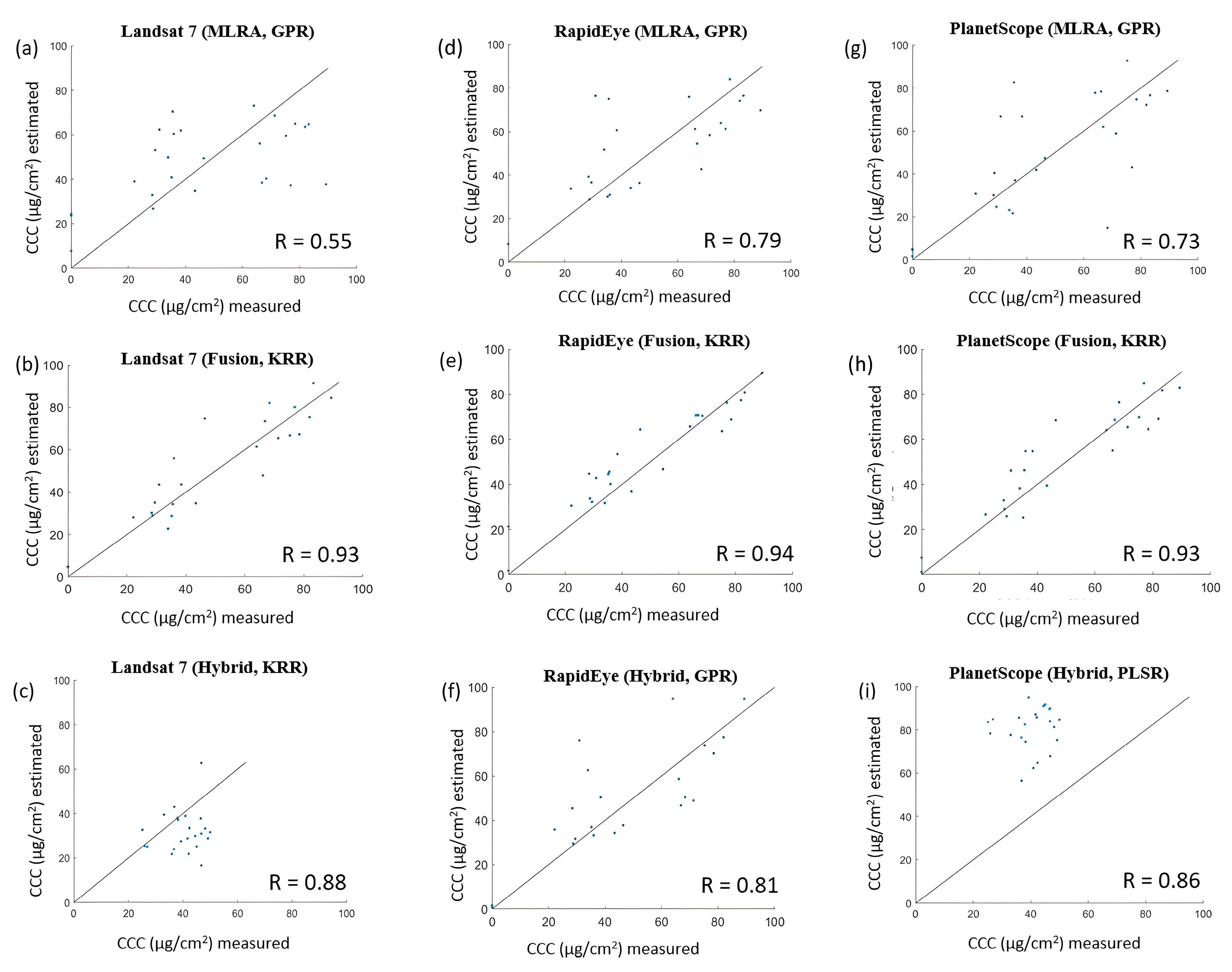 Remotesensing 16 02058 g005