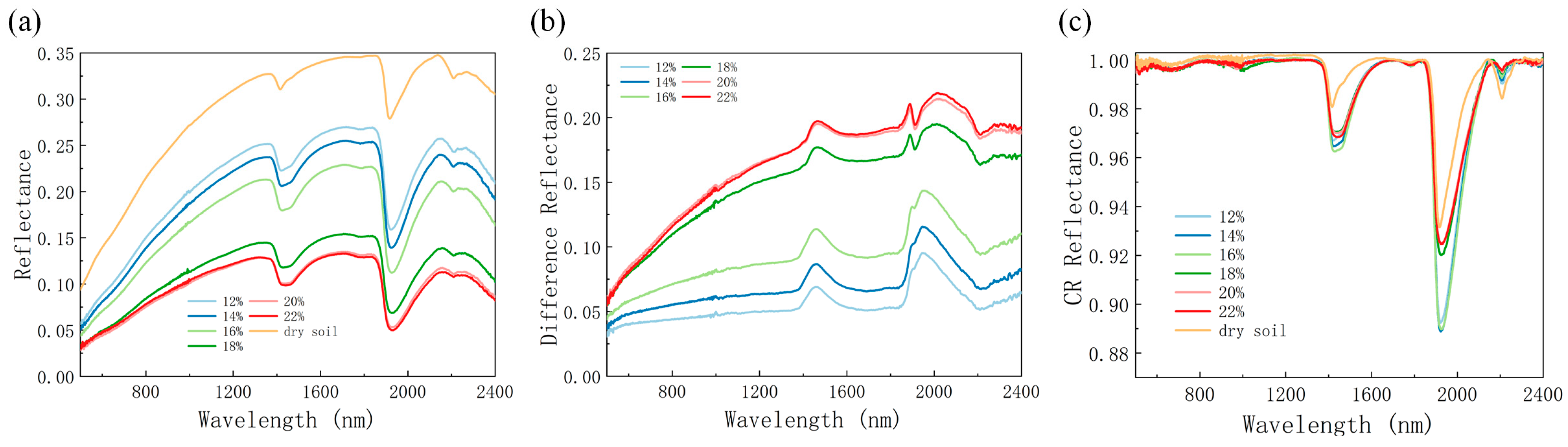 Remotesensing 16 02065 g002