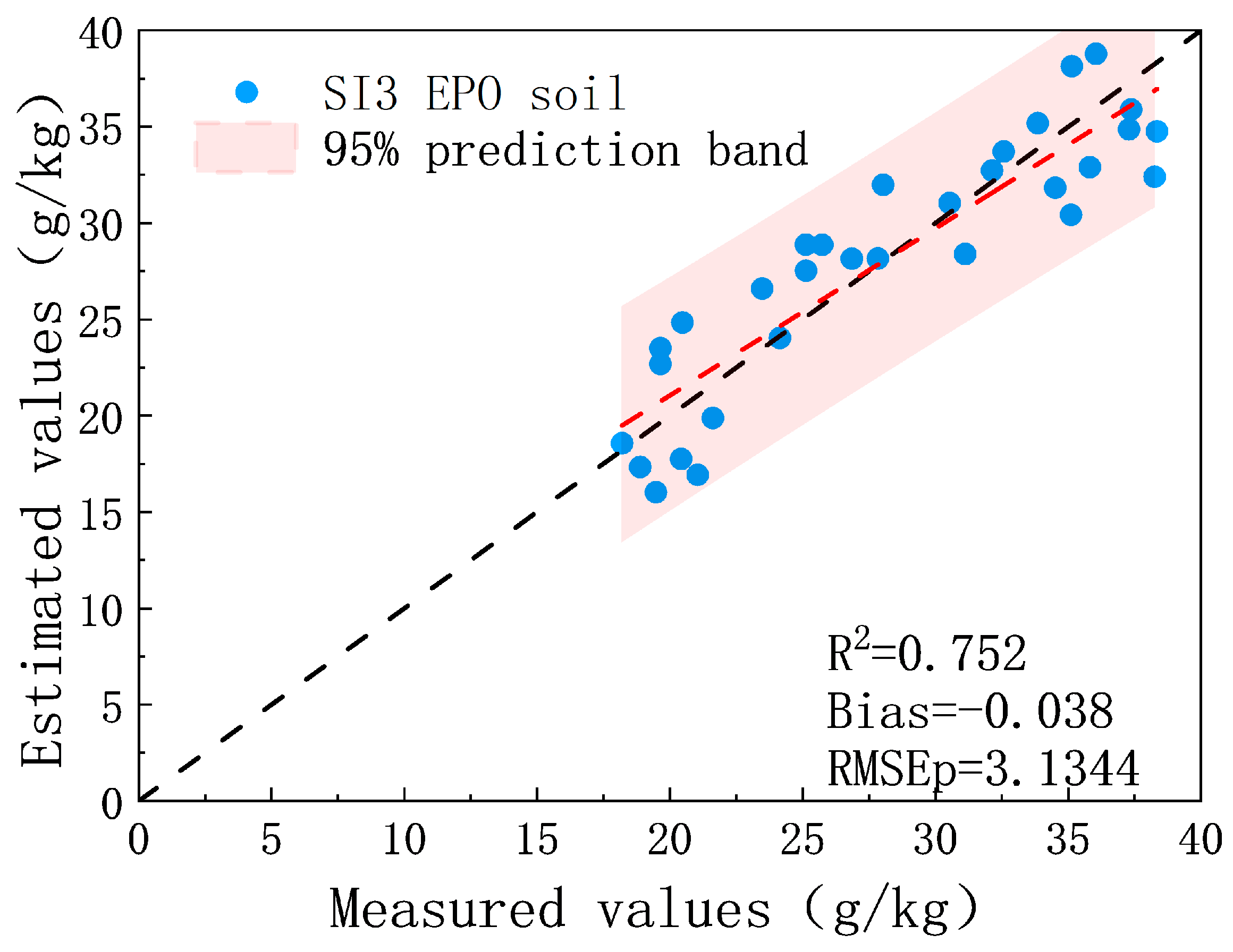 Remotesensing 16 02065 g012
