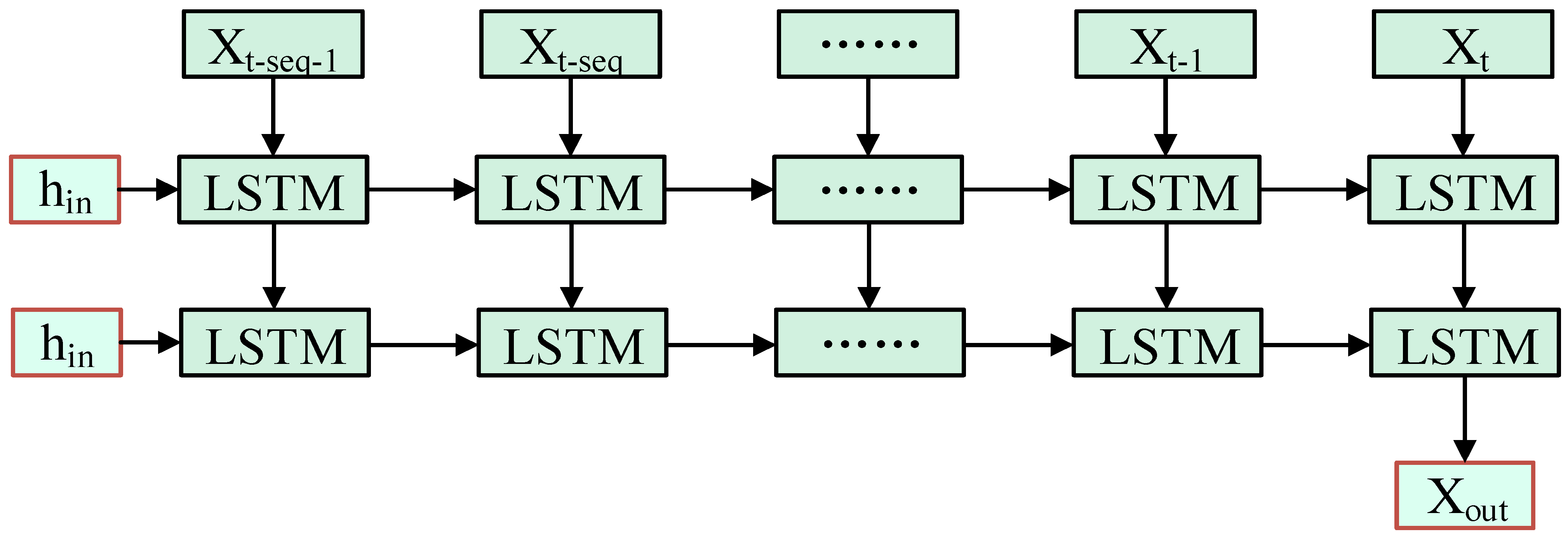 Remotesensing 16 02072 g005
