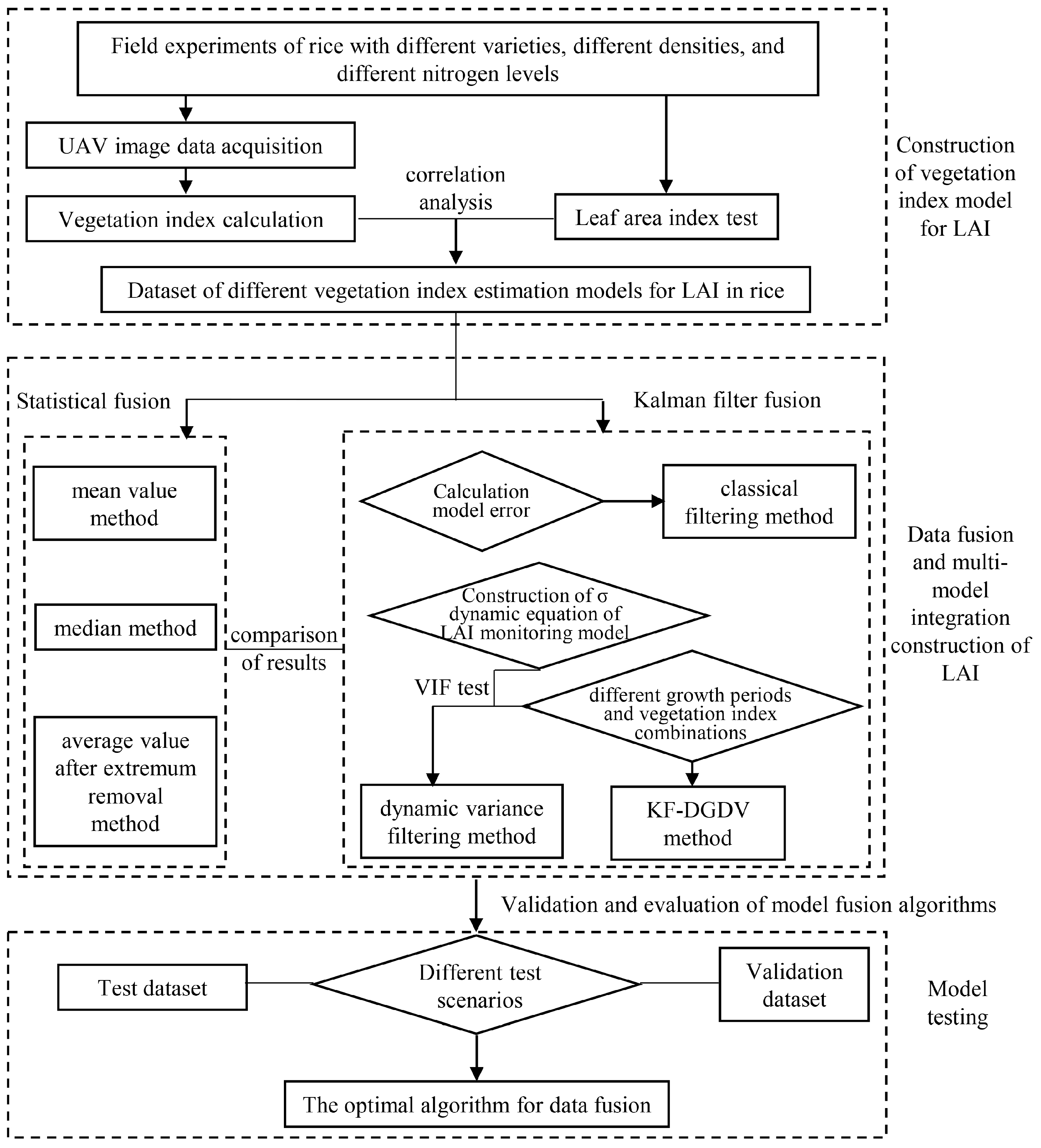 Remotesensing 16 02073 g001 Remotesensing 16 02073 g001