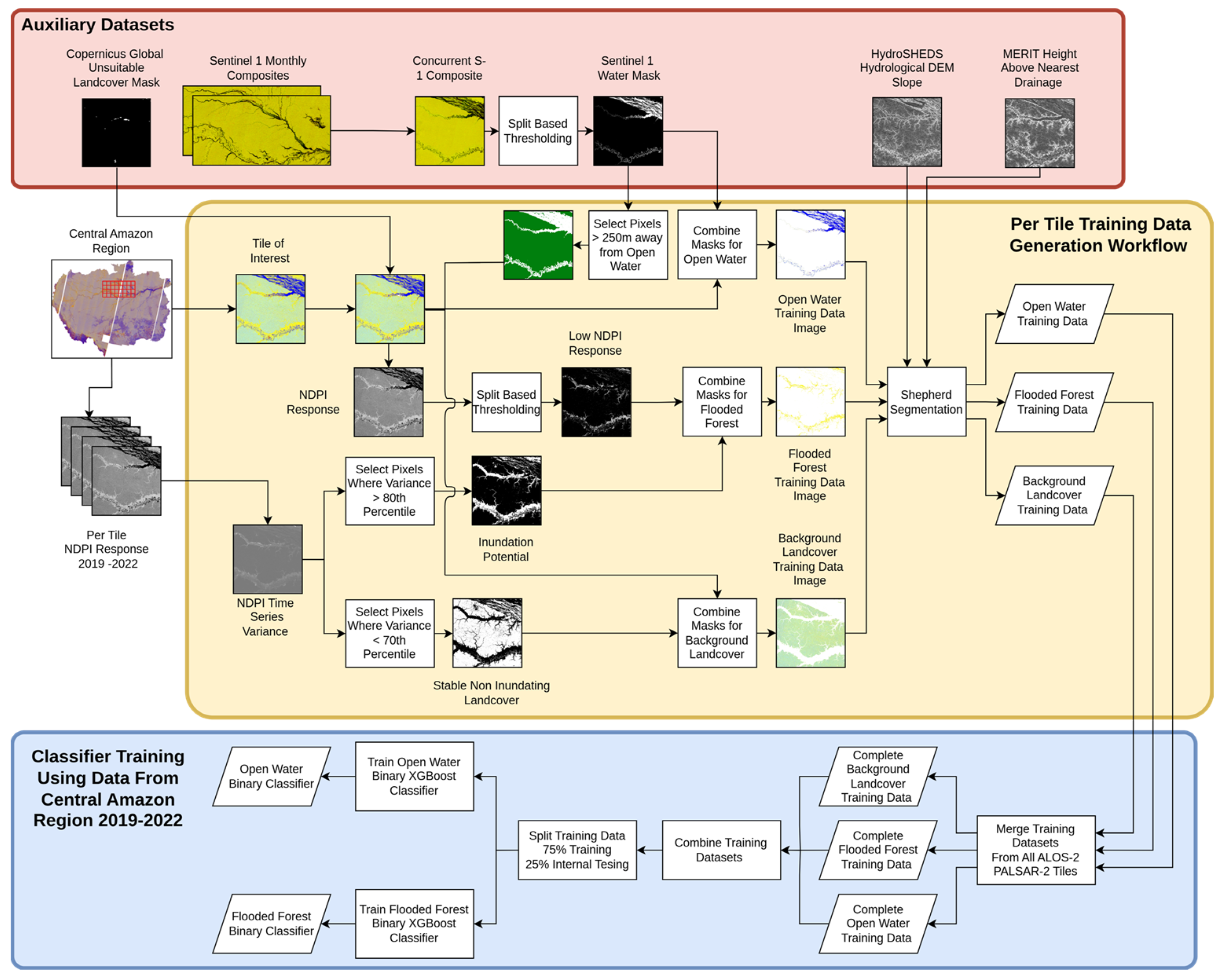 Remotesensing 16 02078 g003