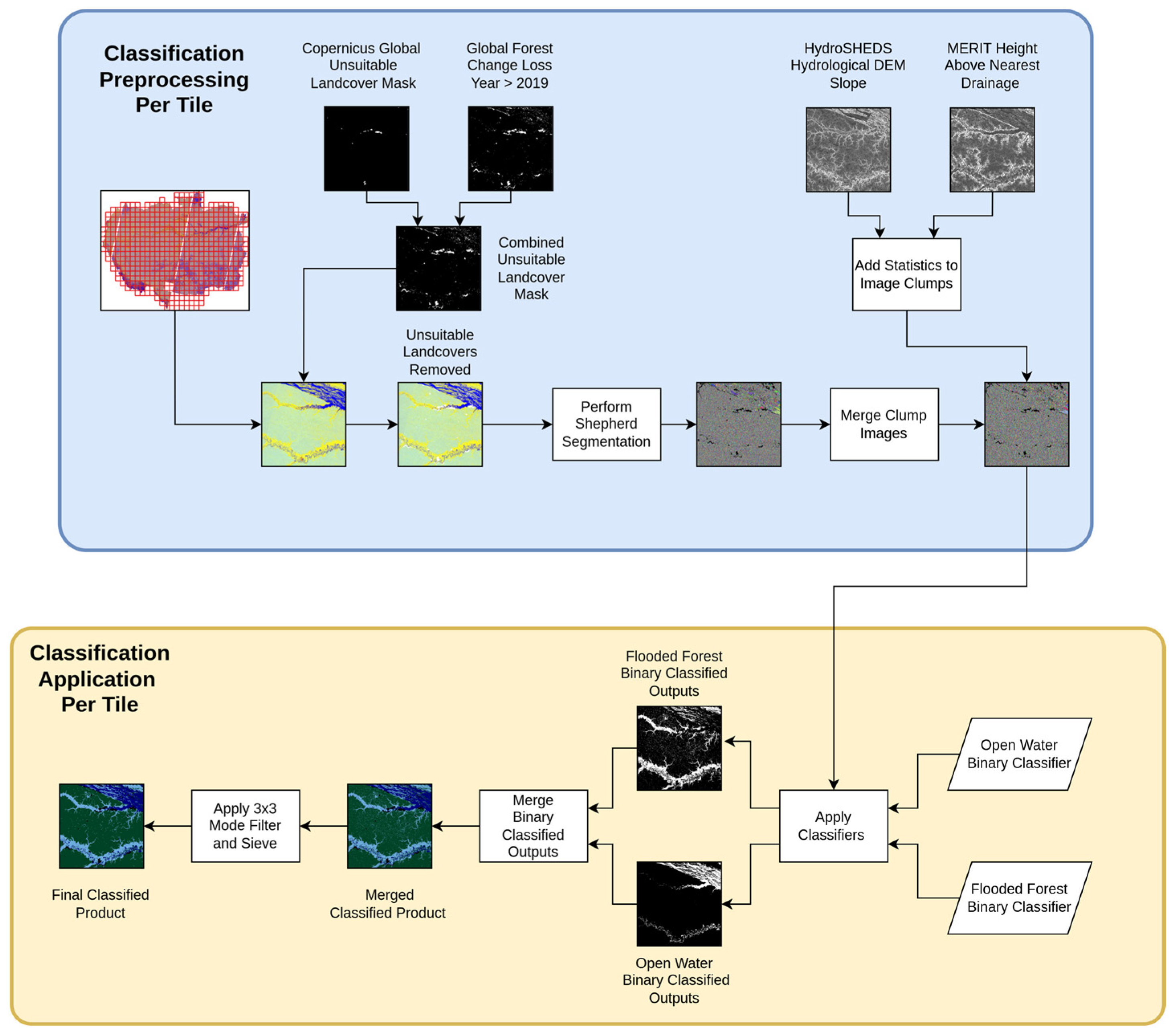 Remotesensing 16 02078 g004