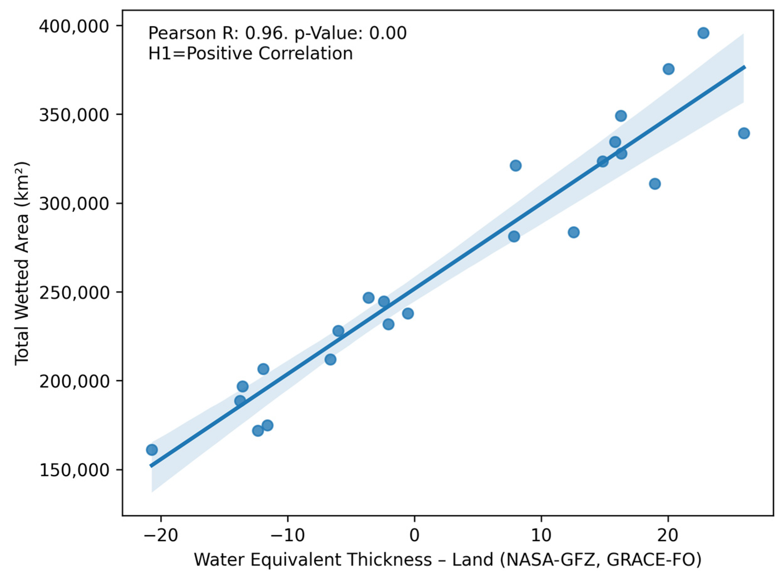 Remotesensing 16 02078 g010