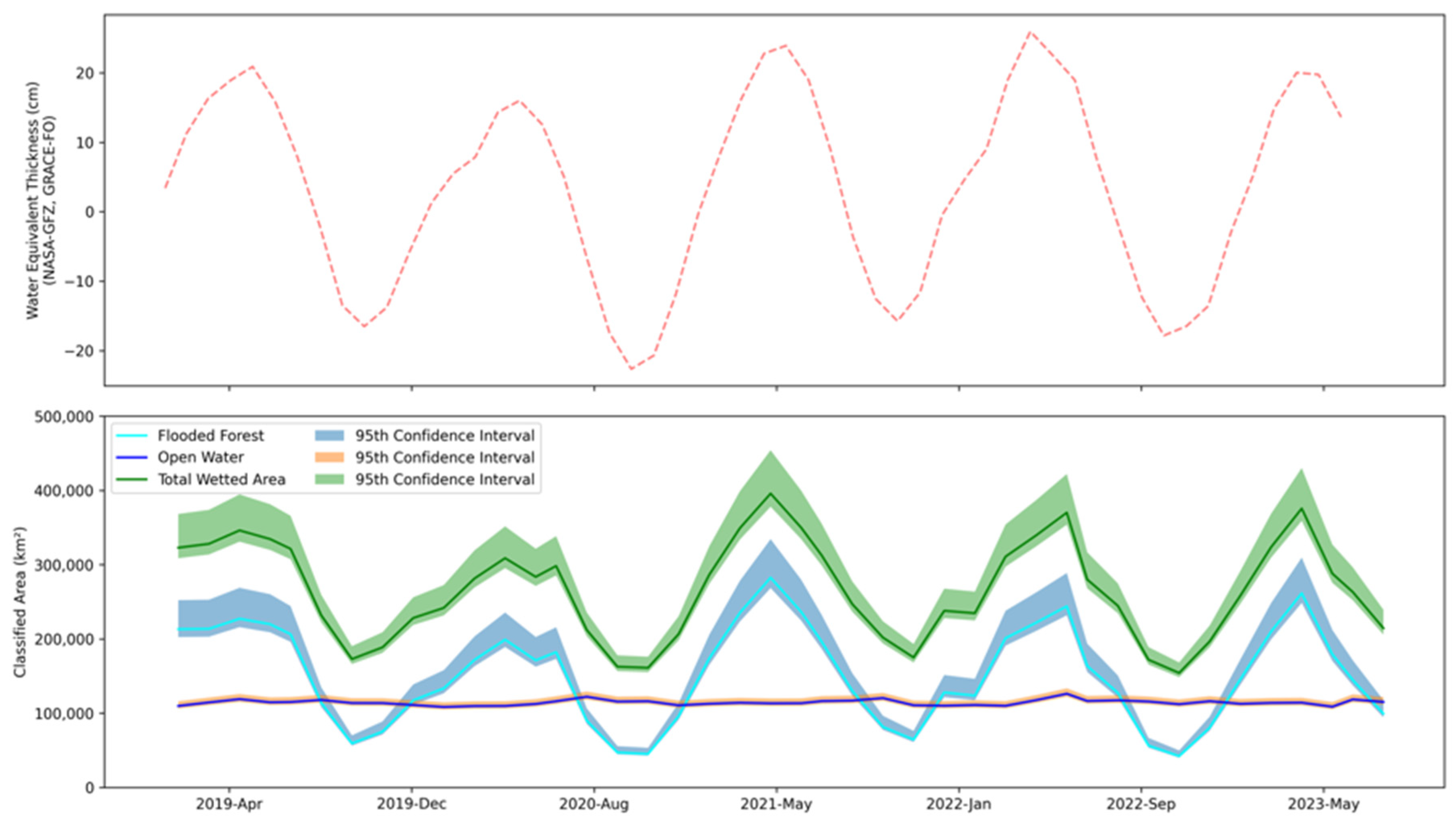 Remotesensing 16 02078 g011