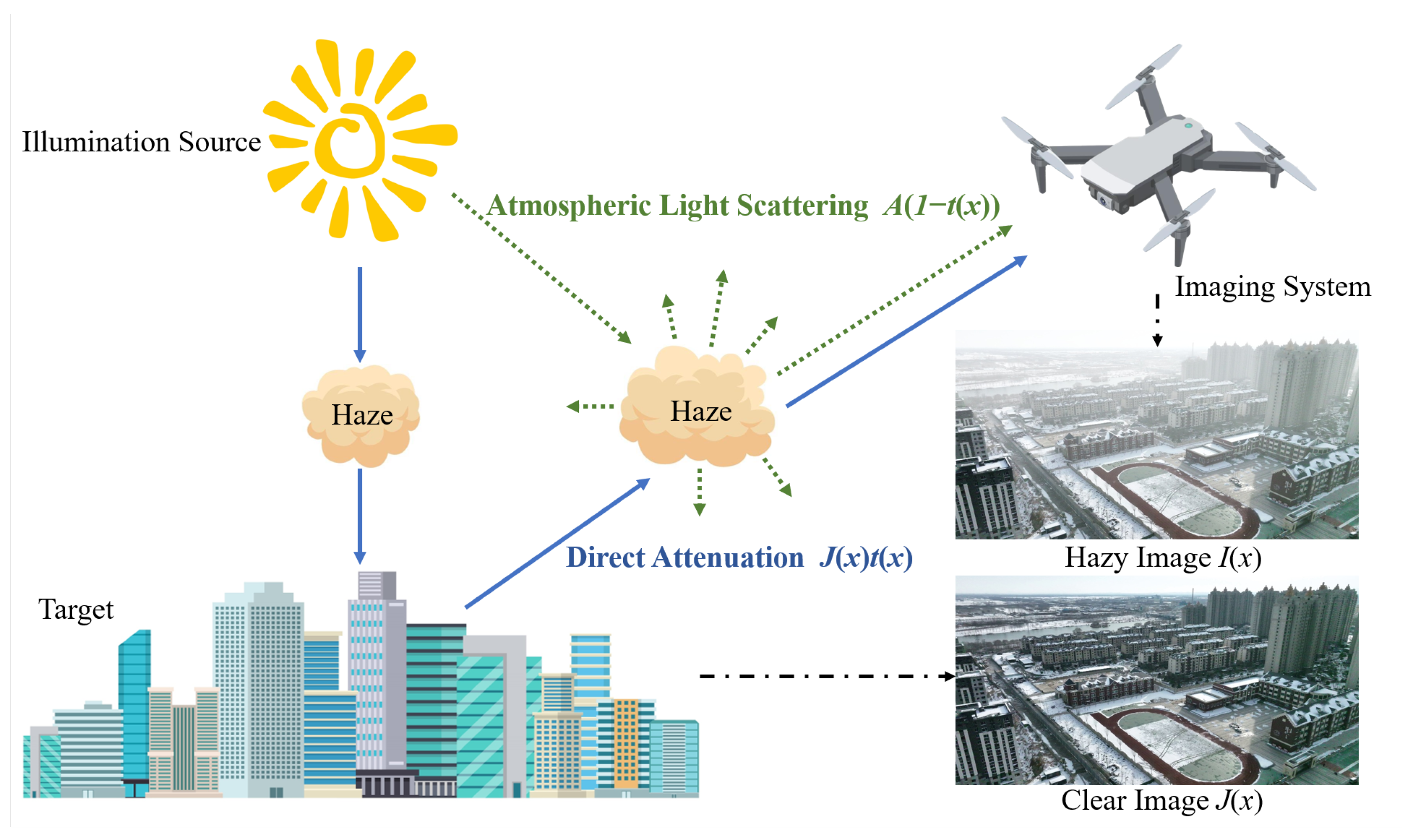Remotesensing 16 02081 g001