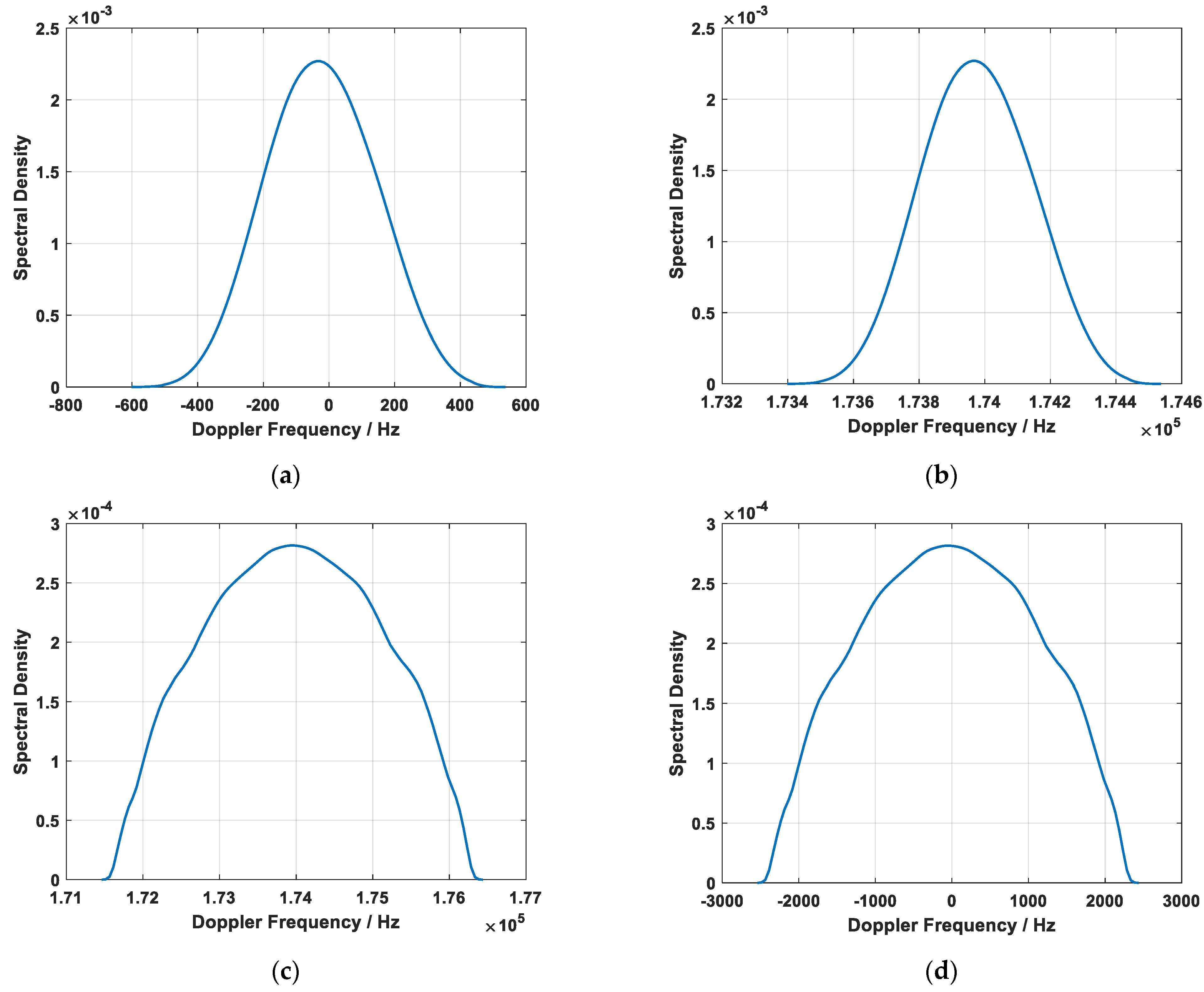 Remotesensing 16 02083 g003 Remotesensing 16 02083 g003