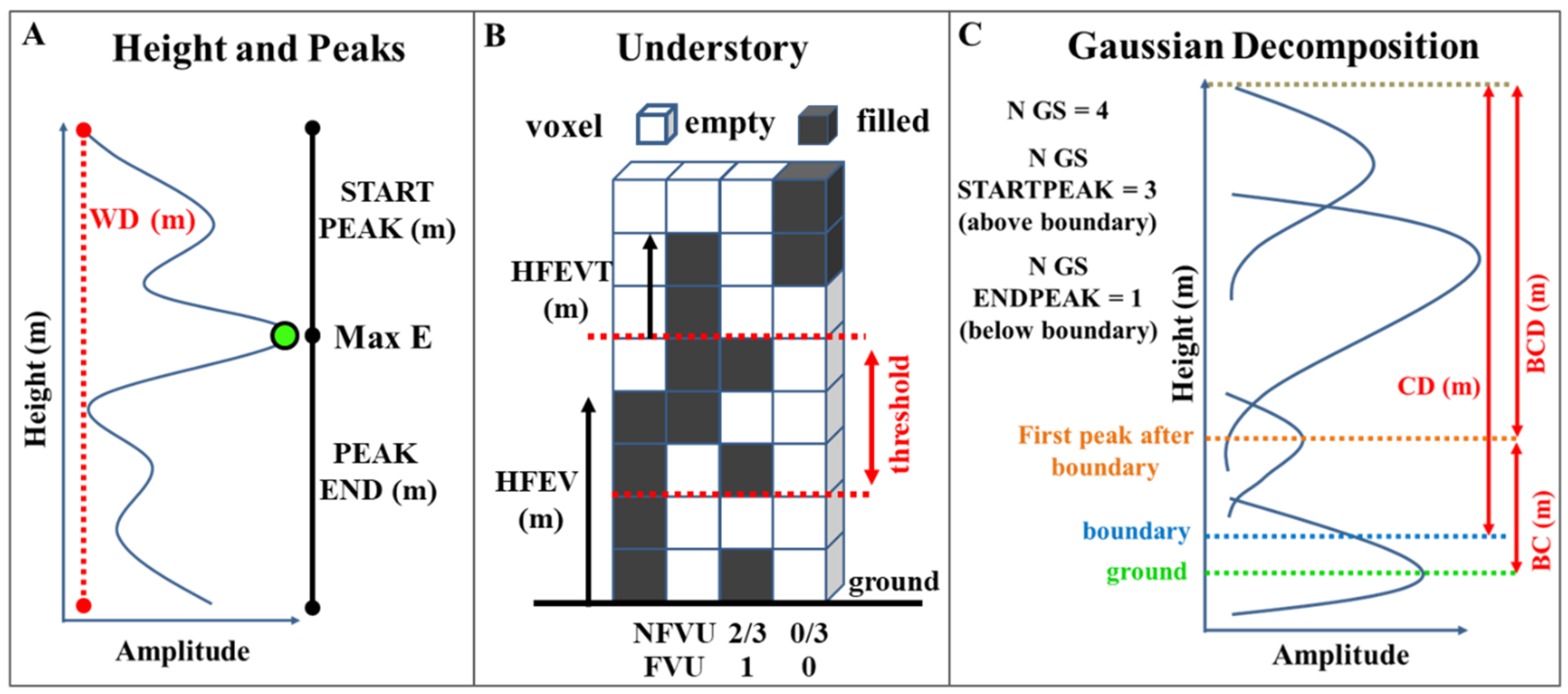 Remotesensing 16 02085 g003