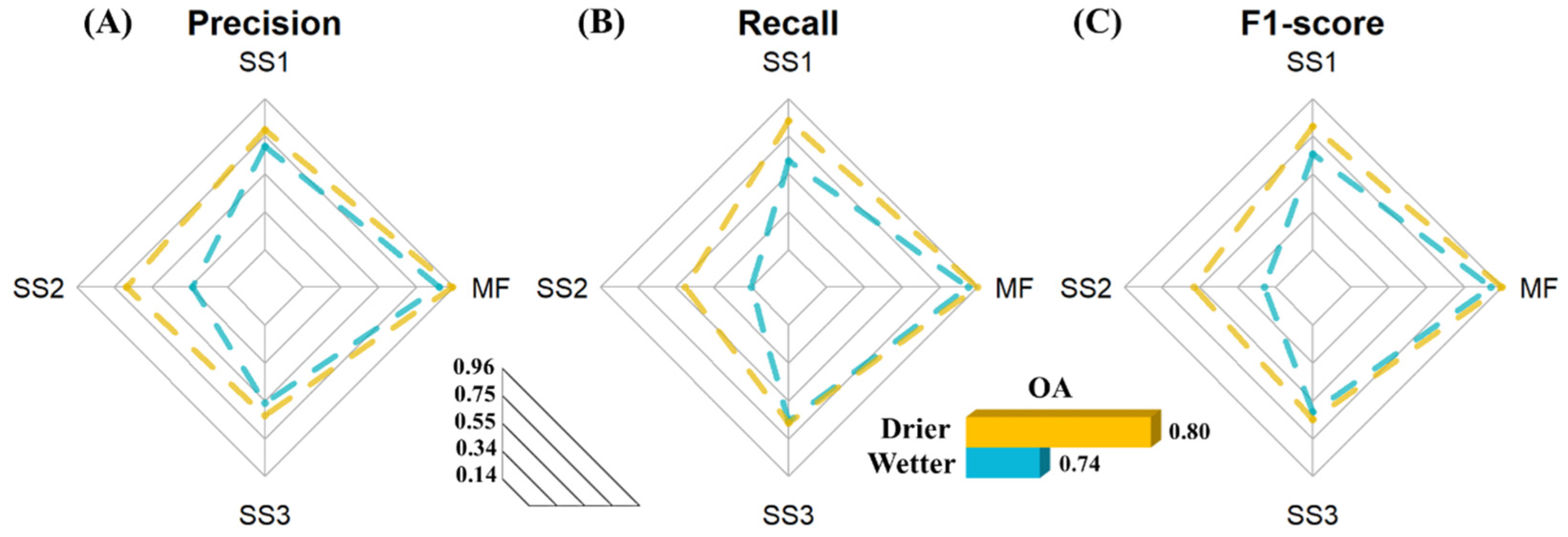 Remotesensing 16 02085 g010
