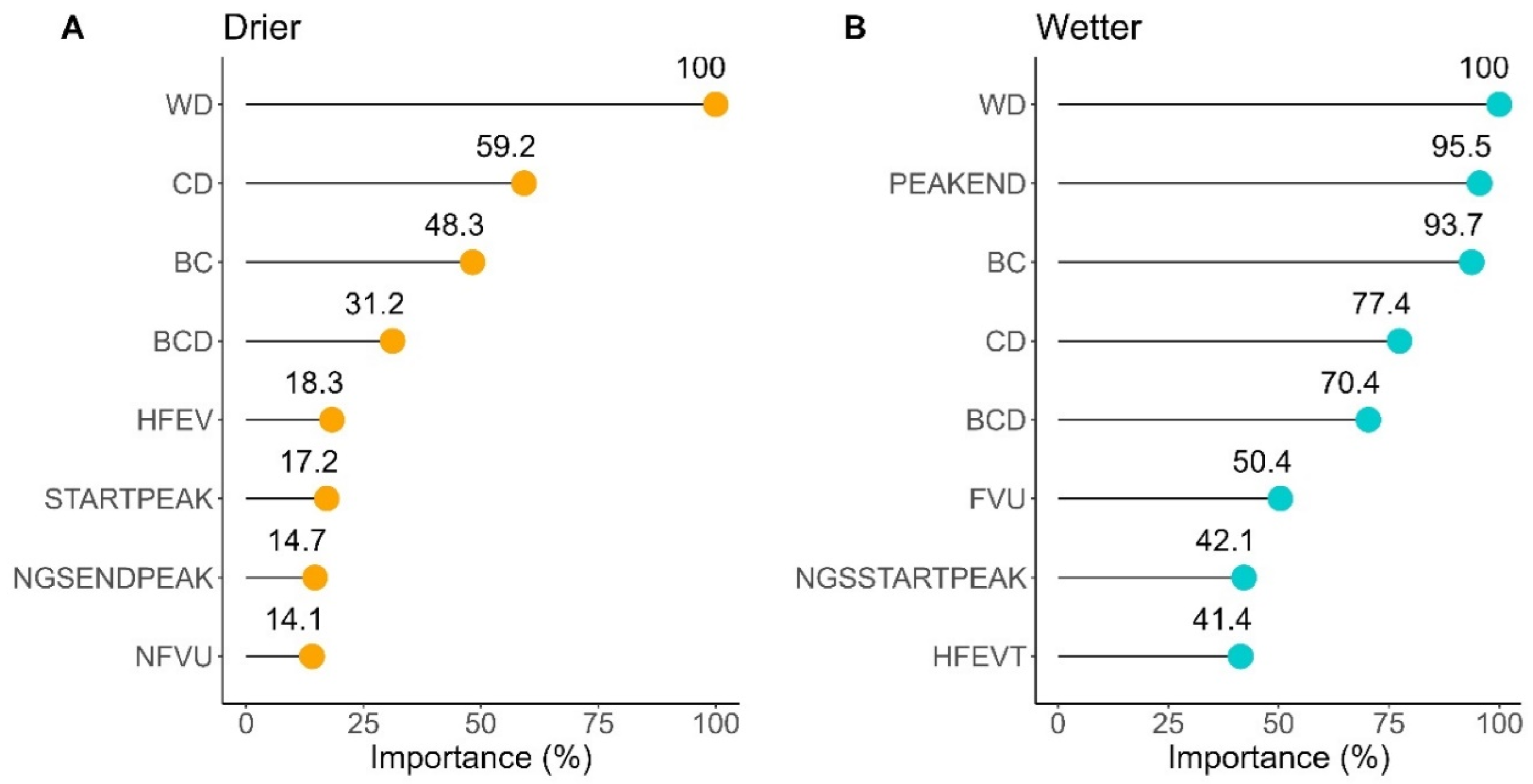 Remotesensing 16 02085 g011