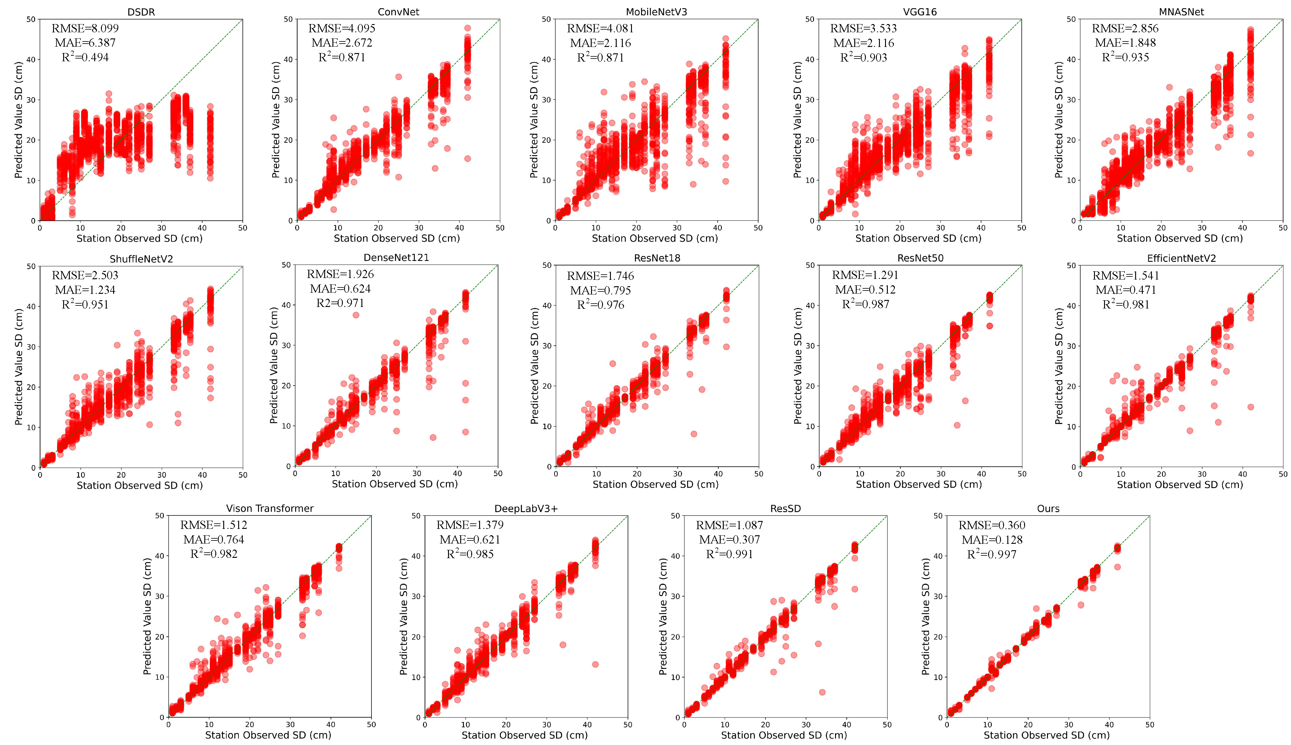 Remotesensing 16 02087 g009